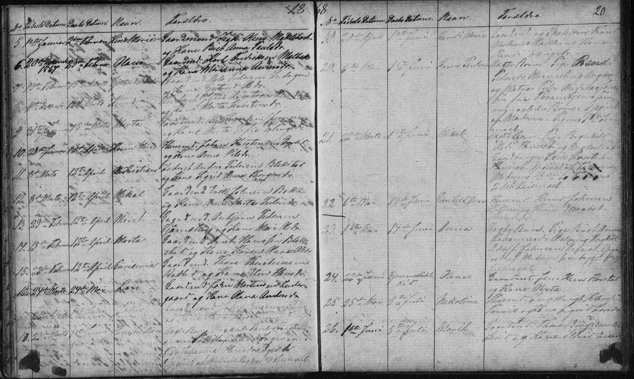 Ministerialprotokoller, klokkerbøker og fødselsregistre - Møre og Romsdal, AV/SAT-A-1454/584/L0968: Parish register (copy) no. 584C01, 1862-1877, p. 20