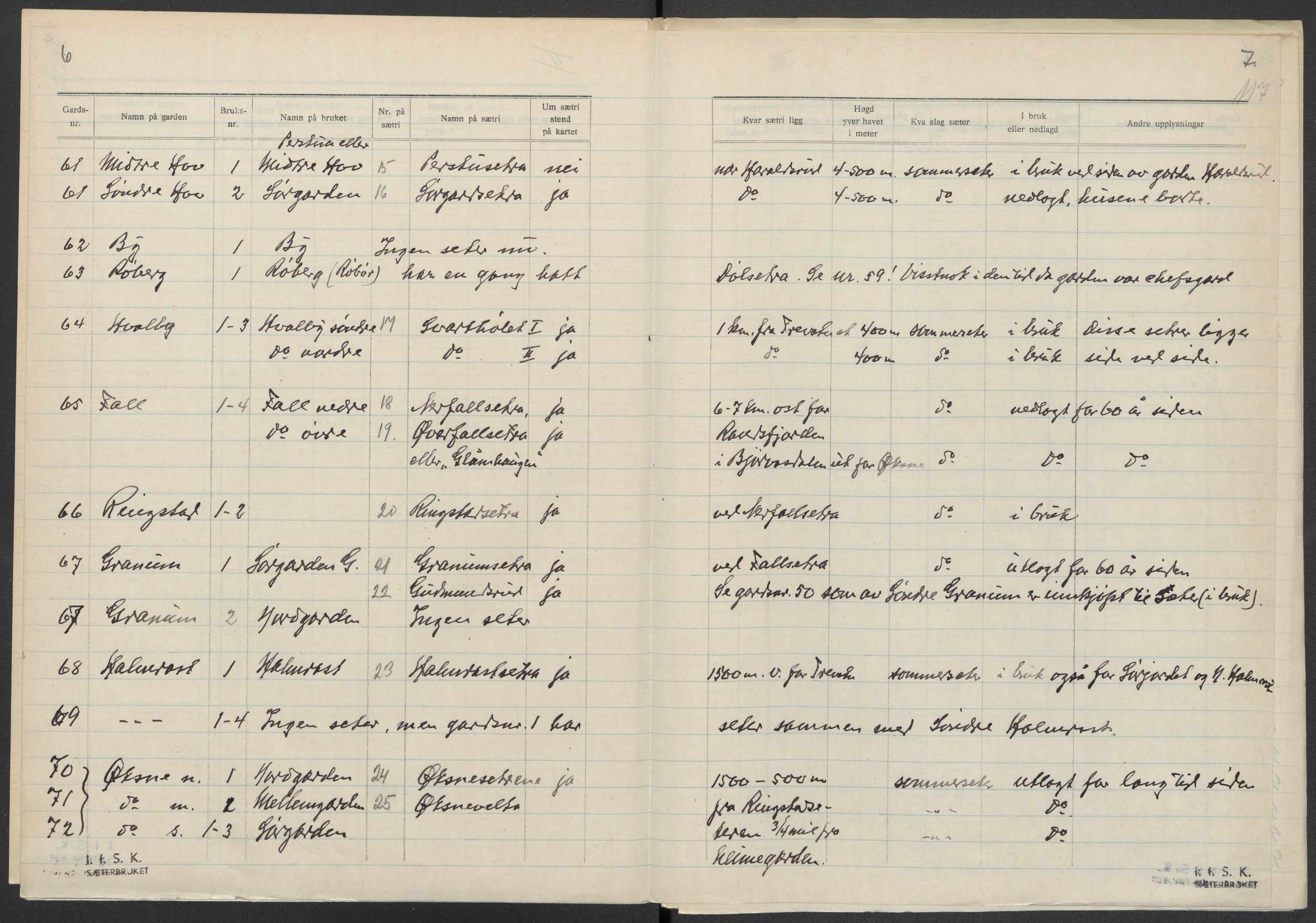 Instituttet for sammenlignende kulturforskning, AV/RA-PA-0424/F/Fc/L0004/0003: Eske B4: / Oppland (perm IX), 1933-1935, p. 117