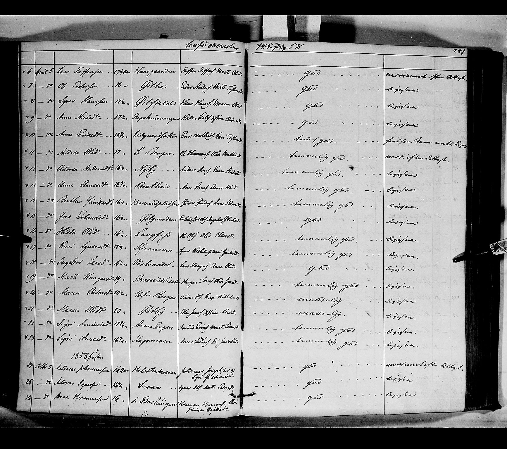 Vinger prestekontor, AV/SAH-PREST-024/H/Ha/Haa/L0010: Parish register (official) no. 10, 1855-1861, p. 281