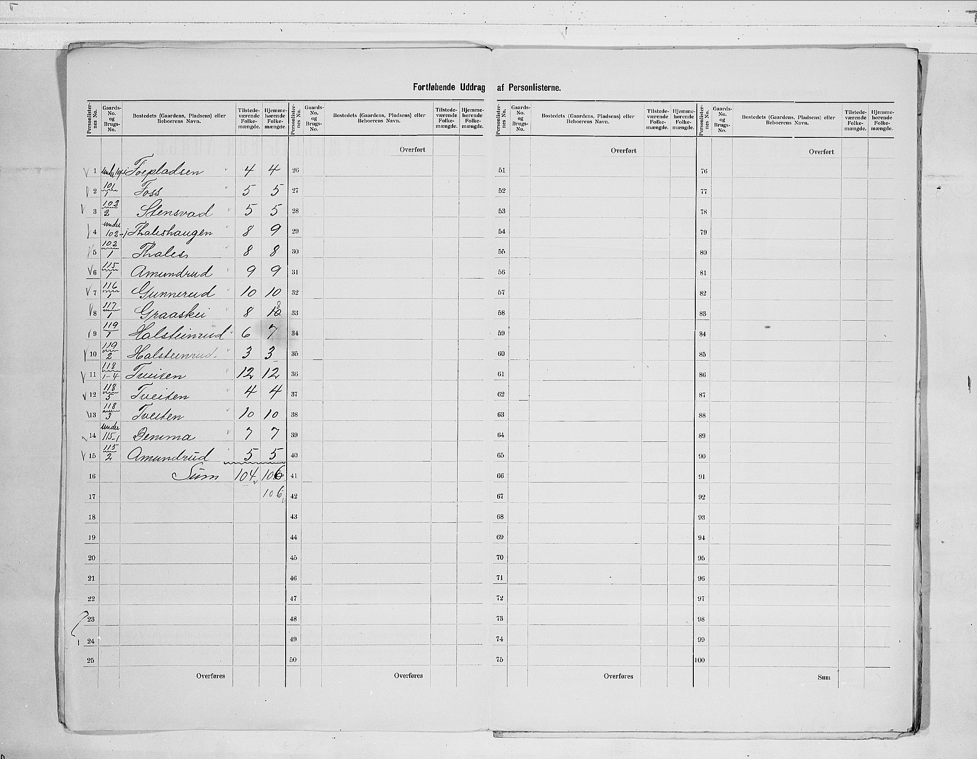 RA, 1900 census for Sigdal, 1900, p. 69