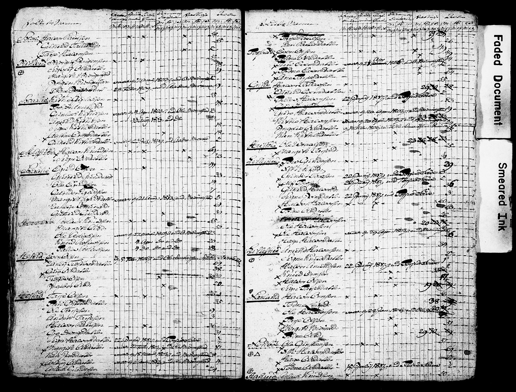 SAKO, Census 1815 for Moland, 1815, p. 7