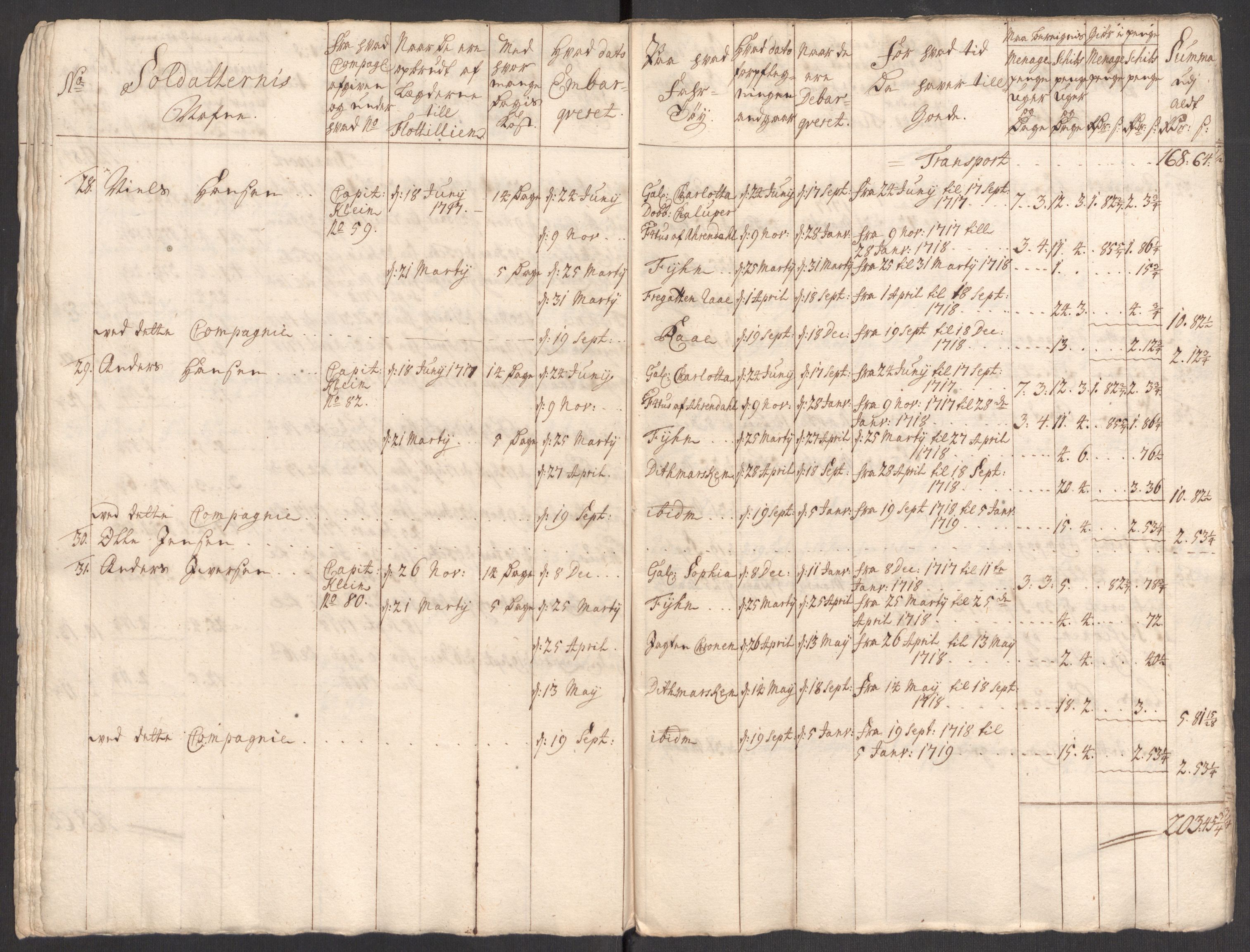 Kommanderende general (KG I) med Det norske krigsdirektorium, AV/RA-EA-5419/E/Eb/L0001: Ruller over noen kompanier som tjenestegjorde på flåten, 1712-1721, p. 10