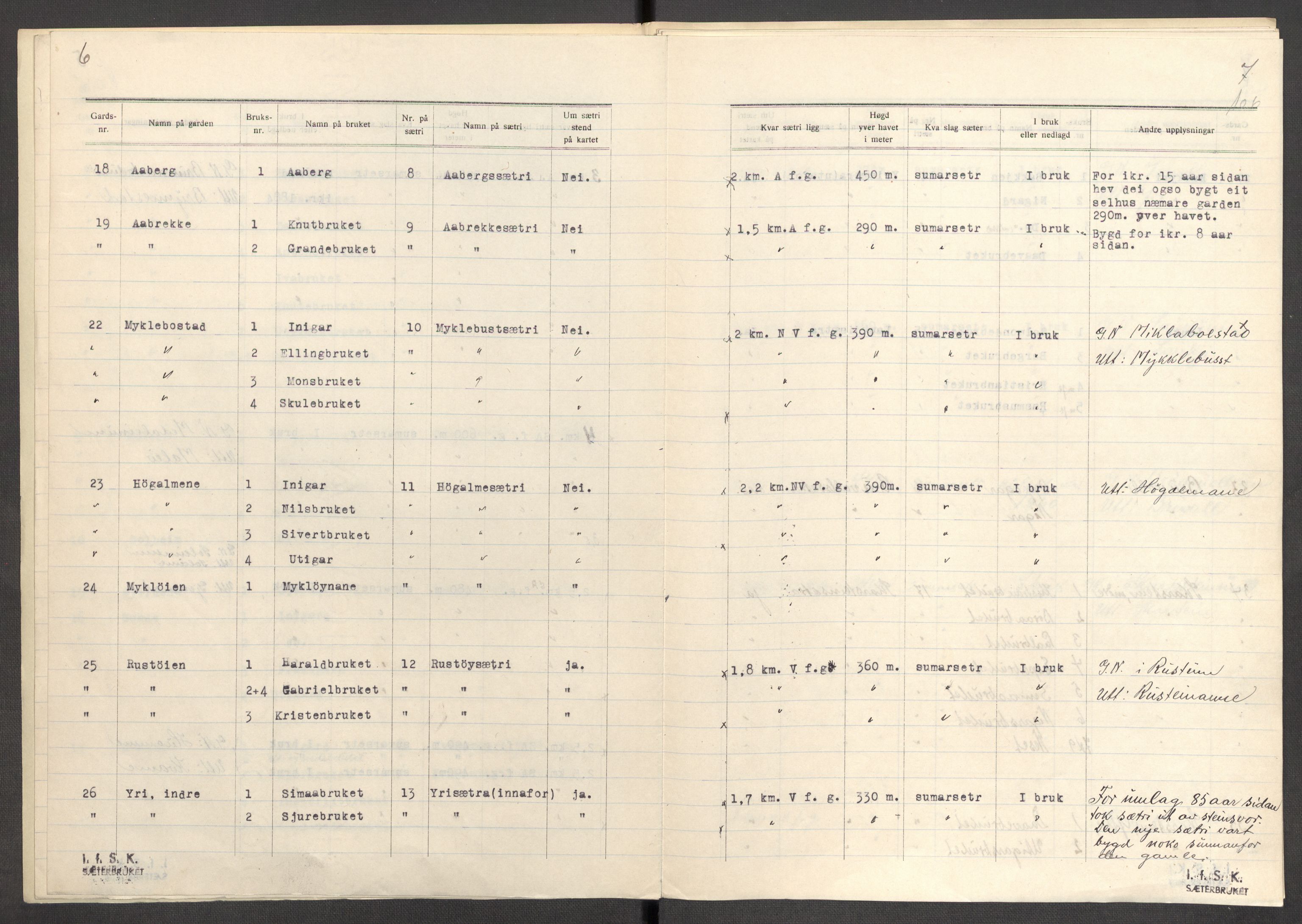 Instituttet for sammenlignende kulturforskning, AV/RA-PA-0424/F/Fc/L0012/0001: Eske B12: / Sogn og Fjordane (perm XXXI), 1933-1937, p. 106