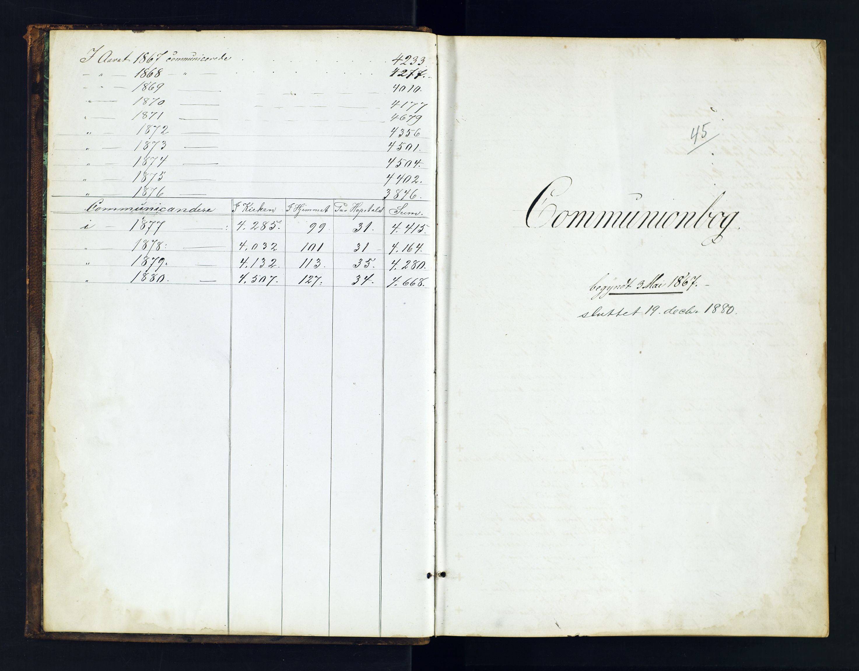 Kristiansand domprosti, SAK/1112-0006/F/Fc/L0005: Communicants register no. C 4, 1867-1880, p. 1