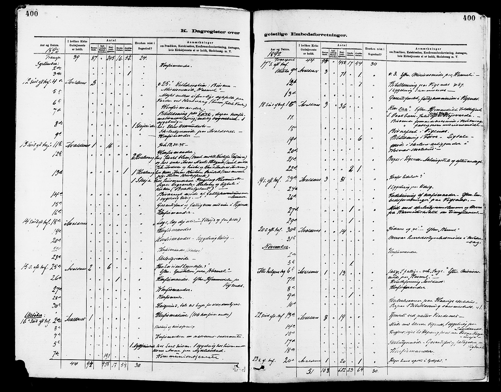 Avaldsnes sokneprestkontor, AV/SAST-A -101851/H/Ha/Haa/L0015: Parish register (official) no. A 15, 1880-1906, p. 400