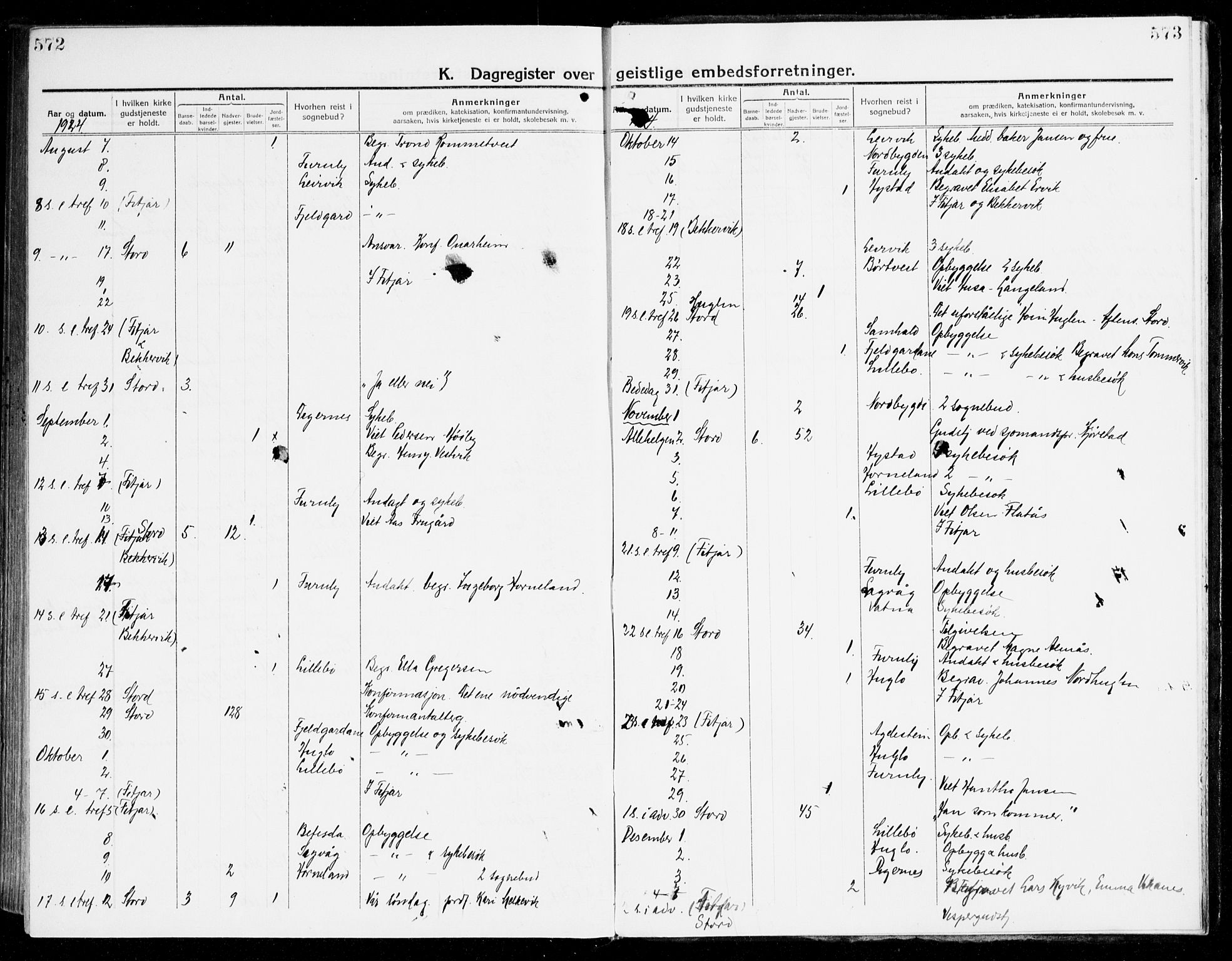 Stord sokneprestembete, AV/SAB-A-78201/H/Haa: Parish register (official) no. B 3, 1913-1925, p. 572-573