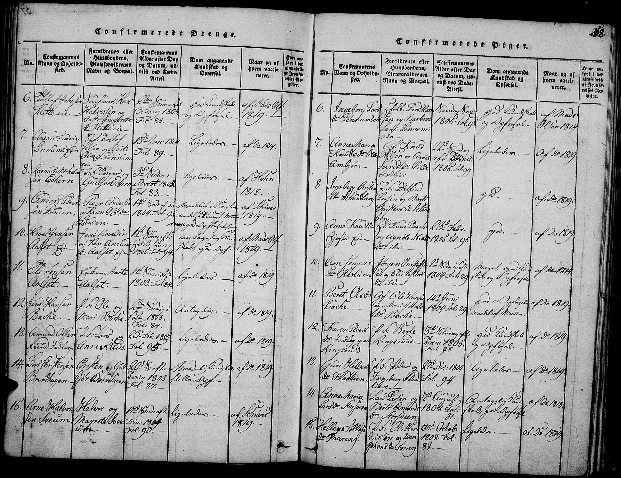 Biri prestekontor, AV/SAH-PREST-096/H/Ha/Haa/L0003: Parish register (official) no. 3, 1814-1828, p. 258