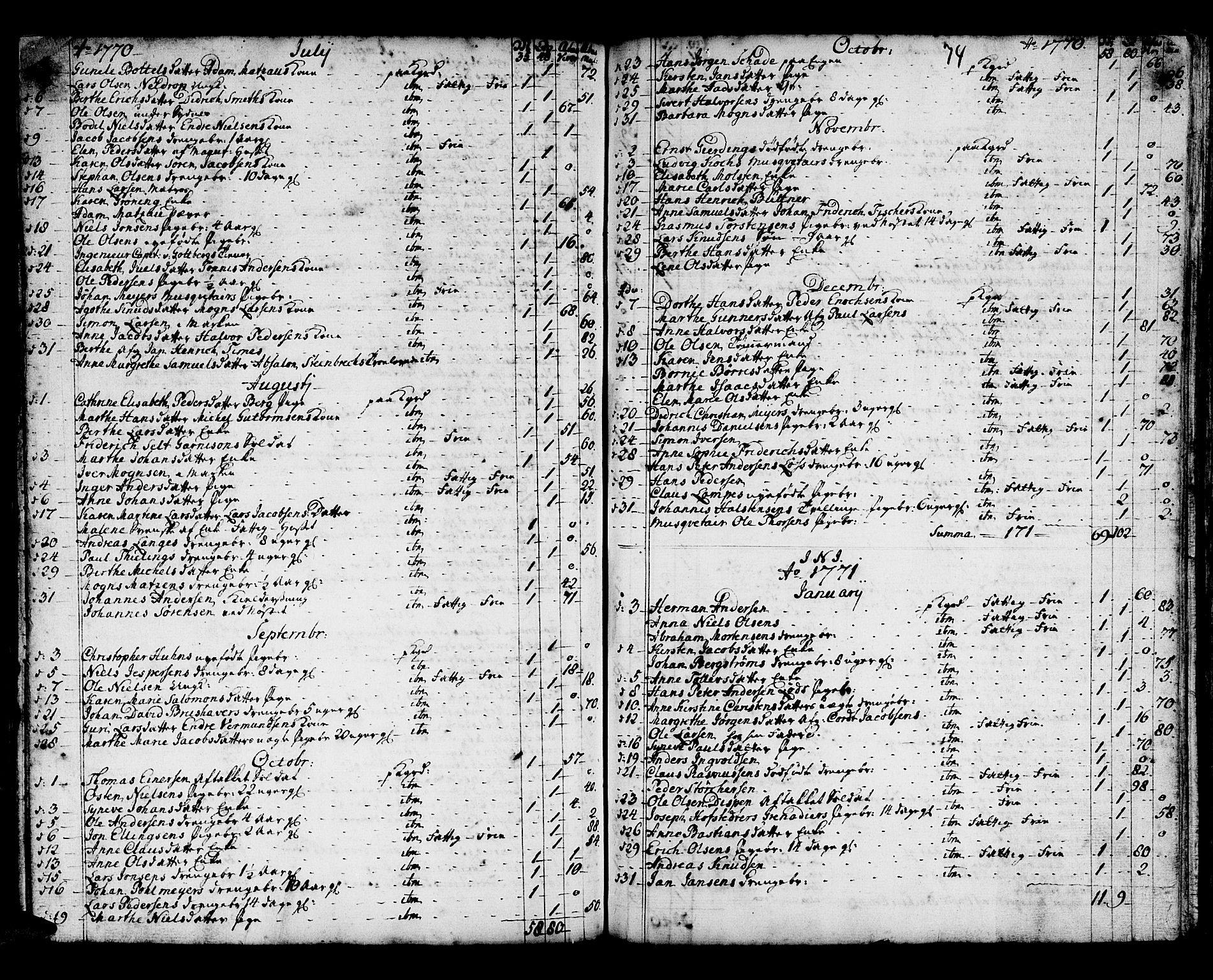 Domkirken sokneprestembete, AV/SAB-A-74801/H/Haa/L0008: Parish register (official) no. A 8, 1725-1775, p. 74