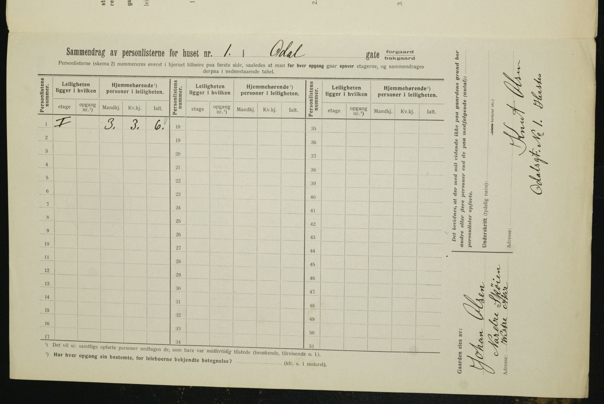OBA, Municipal Census 1912 for Kristiania, 1912, p. 75075