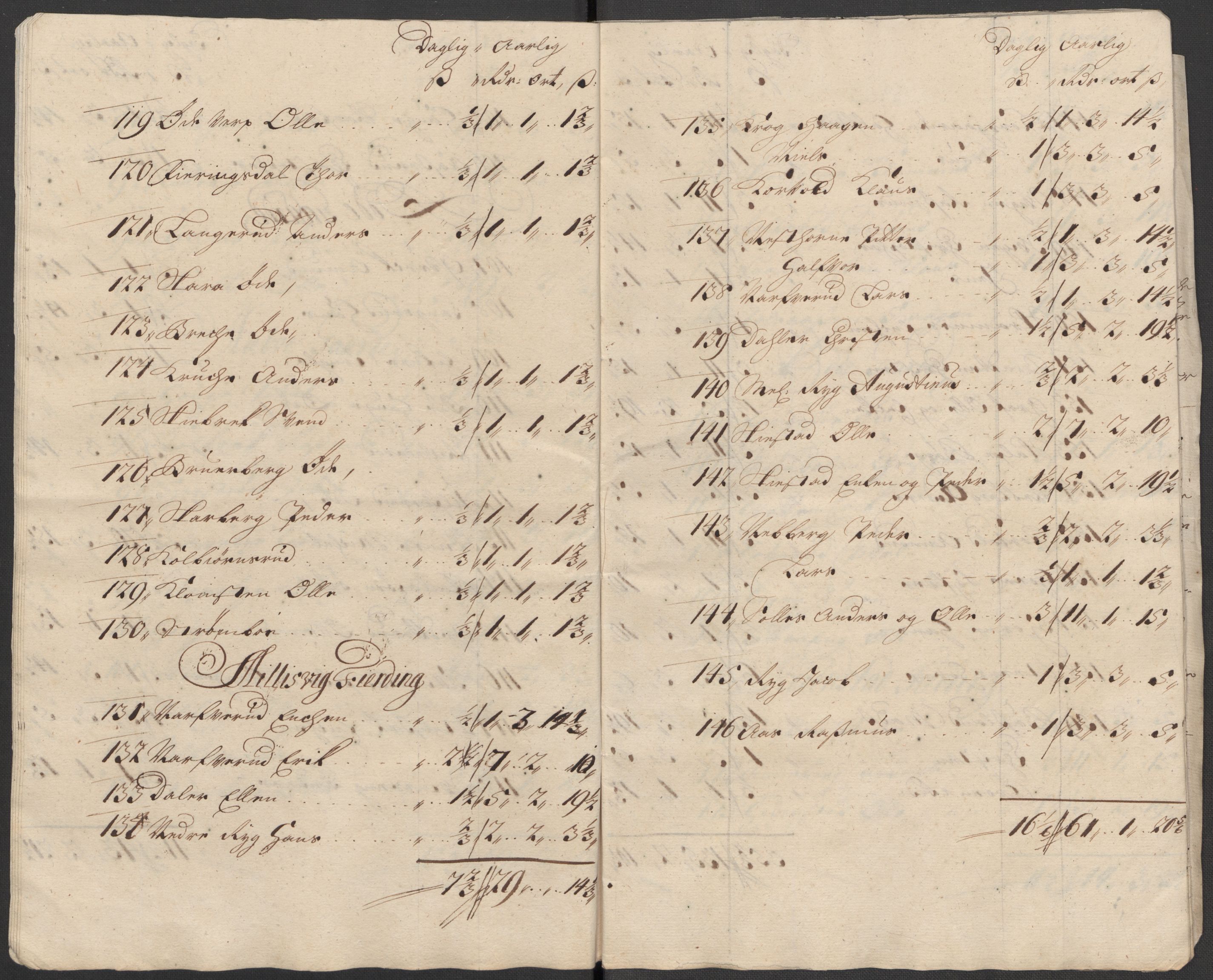 Rentekammeret inntil 1814, Reviderte regnskaper, Fogderegnskap, RA/EA-4092/R31/L1707: Fogderegnskap Hurum, Røyken, Eiker, Lier og Buskerud, 1712, p. 206