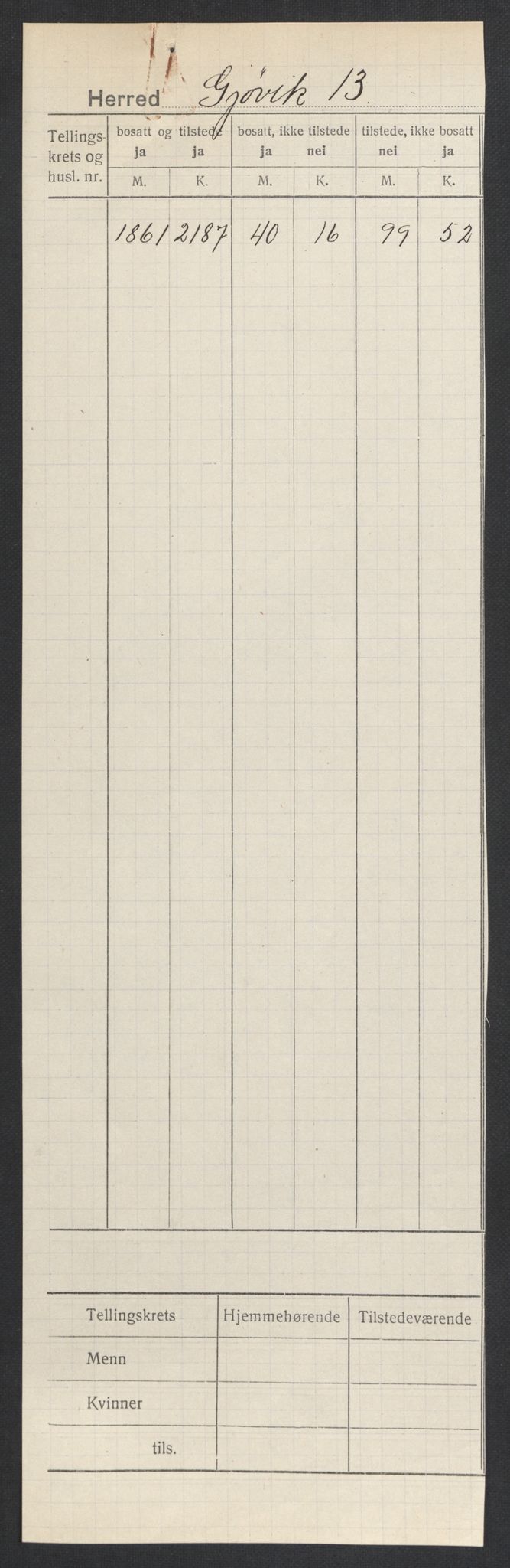 SAH, 1920 census for Gjøvik, 1920, p. 2