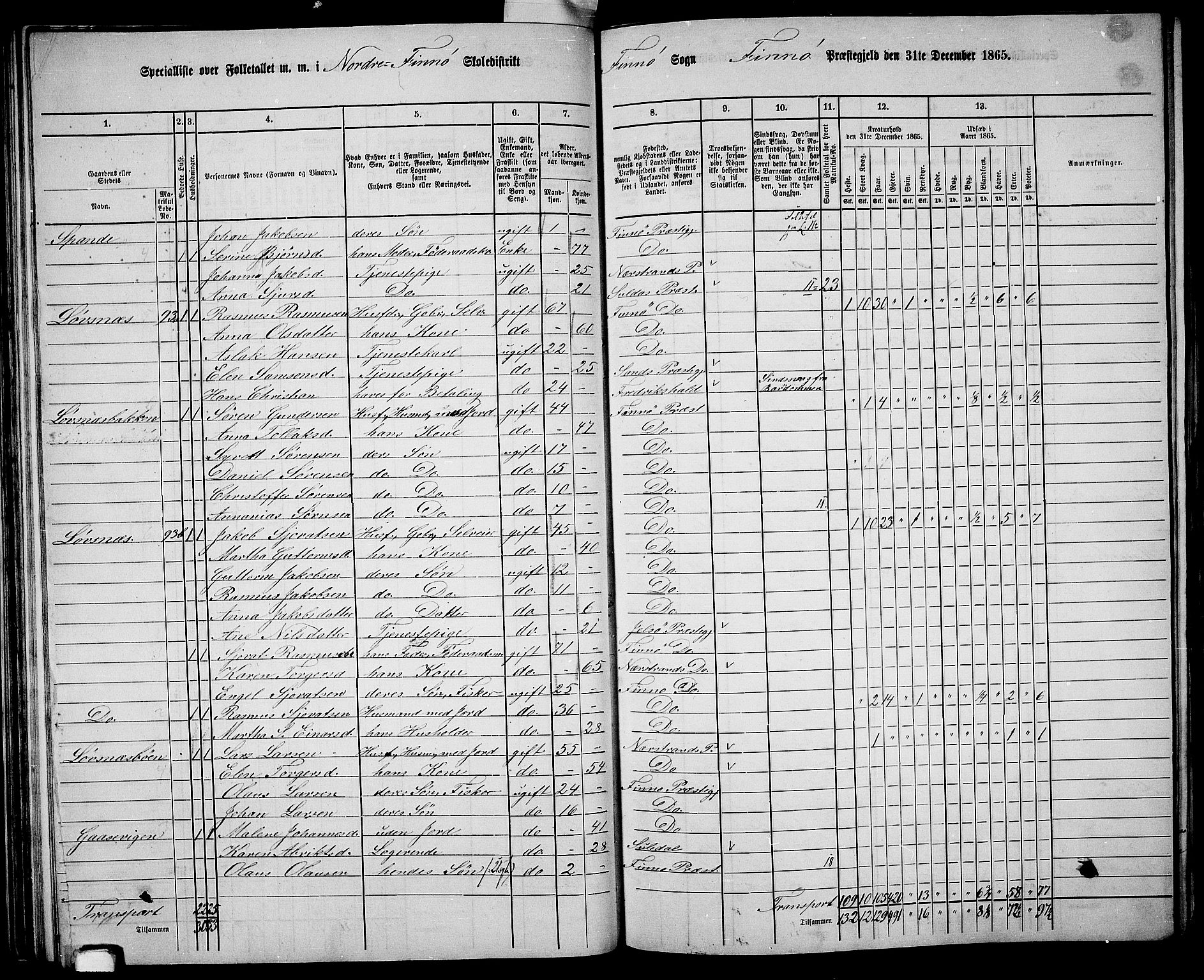 RA, 1865 census for Finnøy, 1865, p. 47