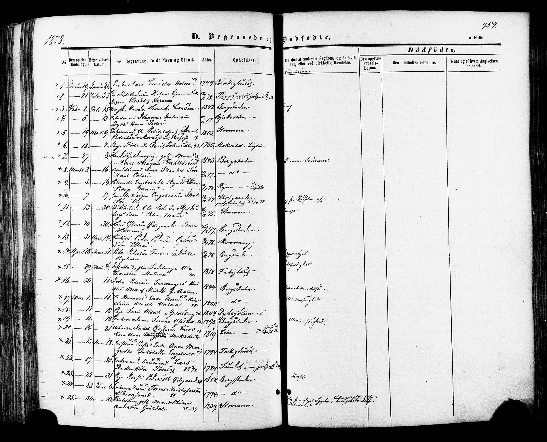 Ministerialprotokoller, klokkerbøker og fødselsregistre - Sør-Trøndelag, SAT/A-1456/681/L0932: Parish register (official) no. 681A10, 1860-1878, p. 459