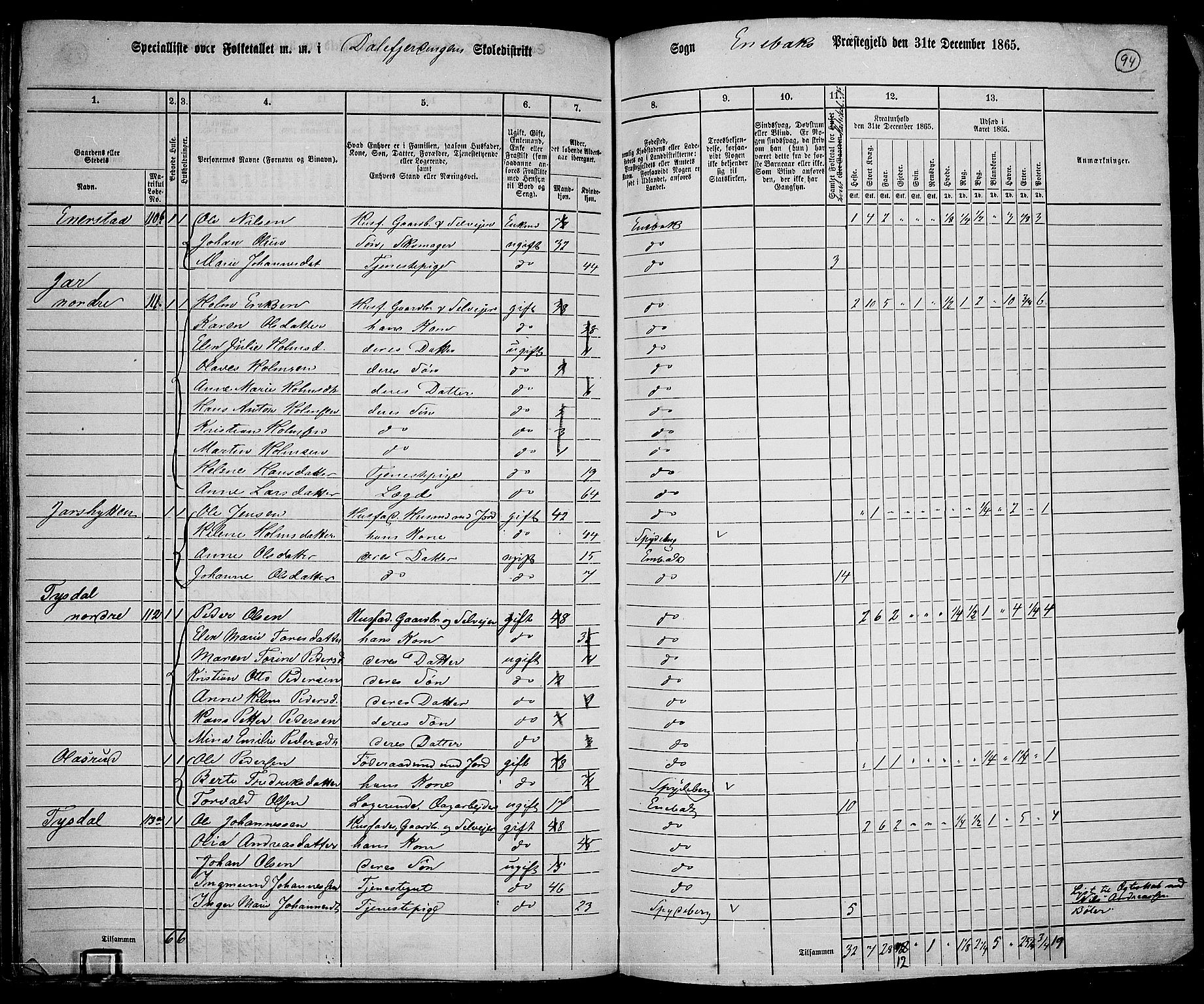 RA, 1865 census for Enebakk, 1865, p. 83