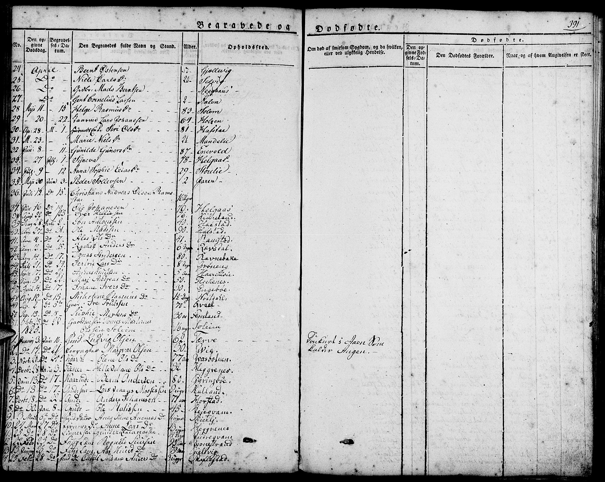 Førde sokneprestembete, SAB/A-79901/H/Haa/Haaa/L0006: Parish register (official) no. A 6, 1821-1842, p. 391