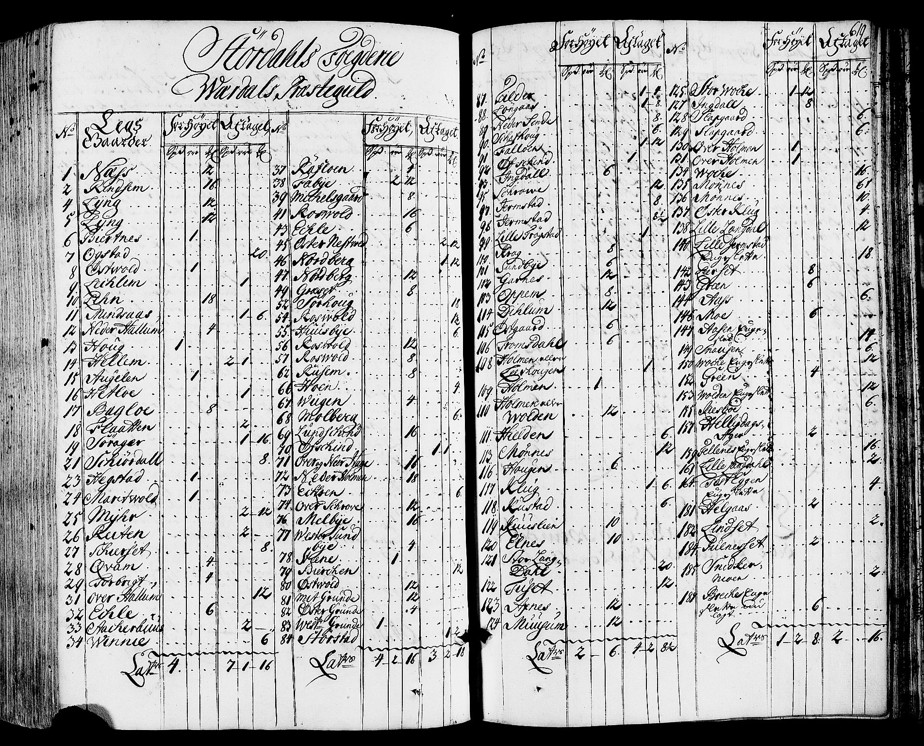 Rentekammeret inntil 1814, Realistisk ordnet avdeling, RA/EA-4070/N/Nb/Nbf/L0164: Stjørdal og Verdal eksaminasjonsprotokoll, 1723, p. 628