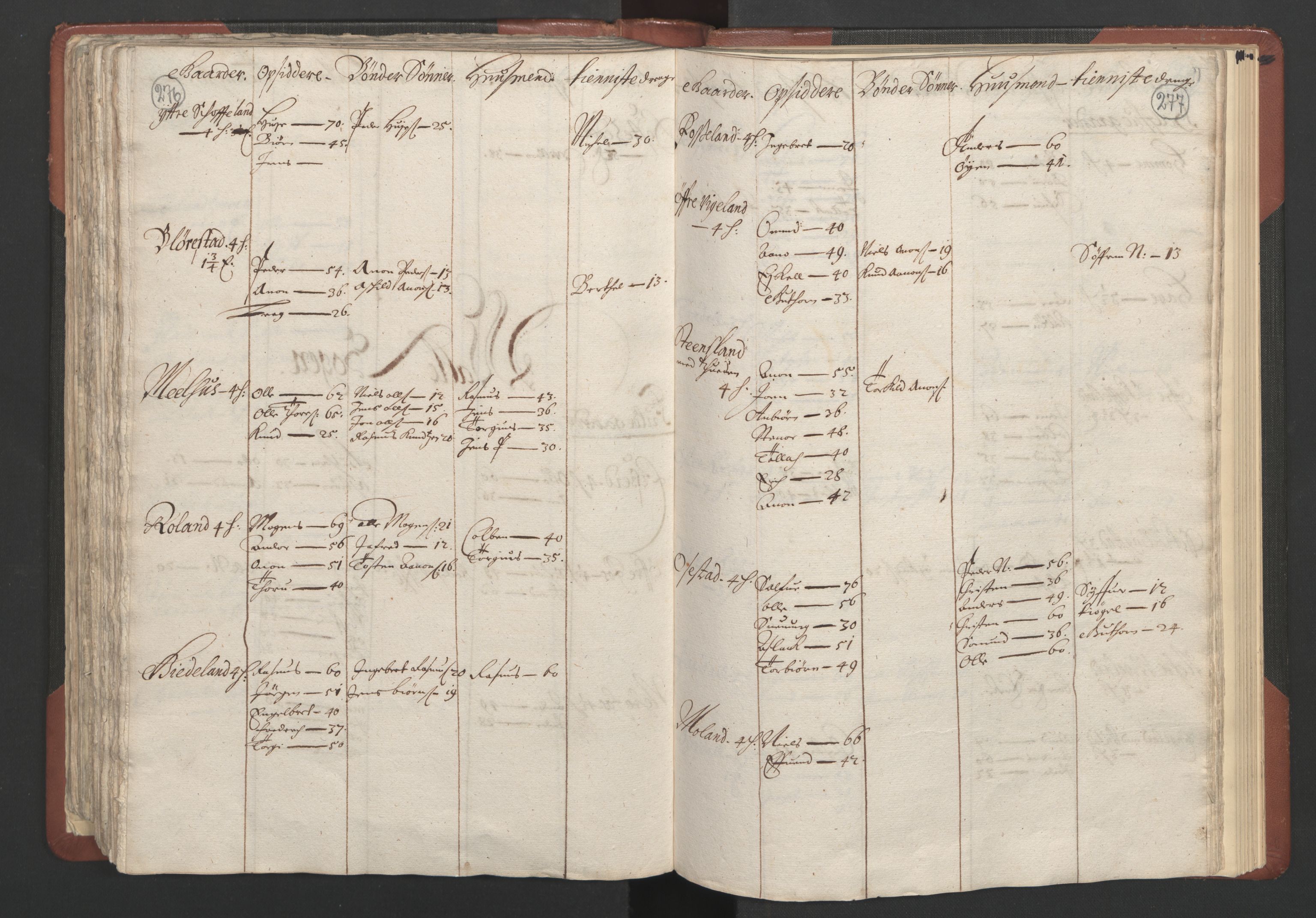 RA, Bailiff's Census 1664-1666, no. 10: Lista len, 1664, p. 276-277