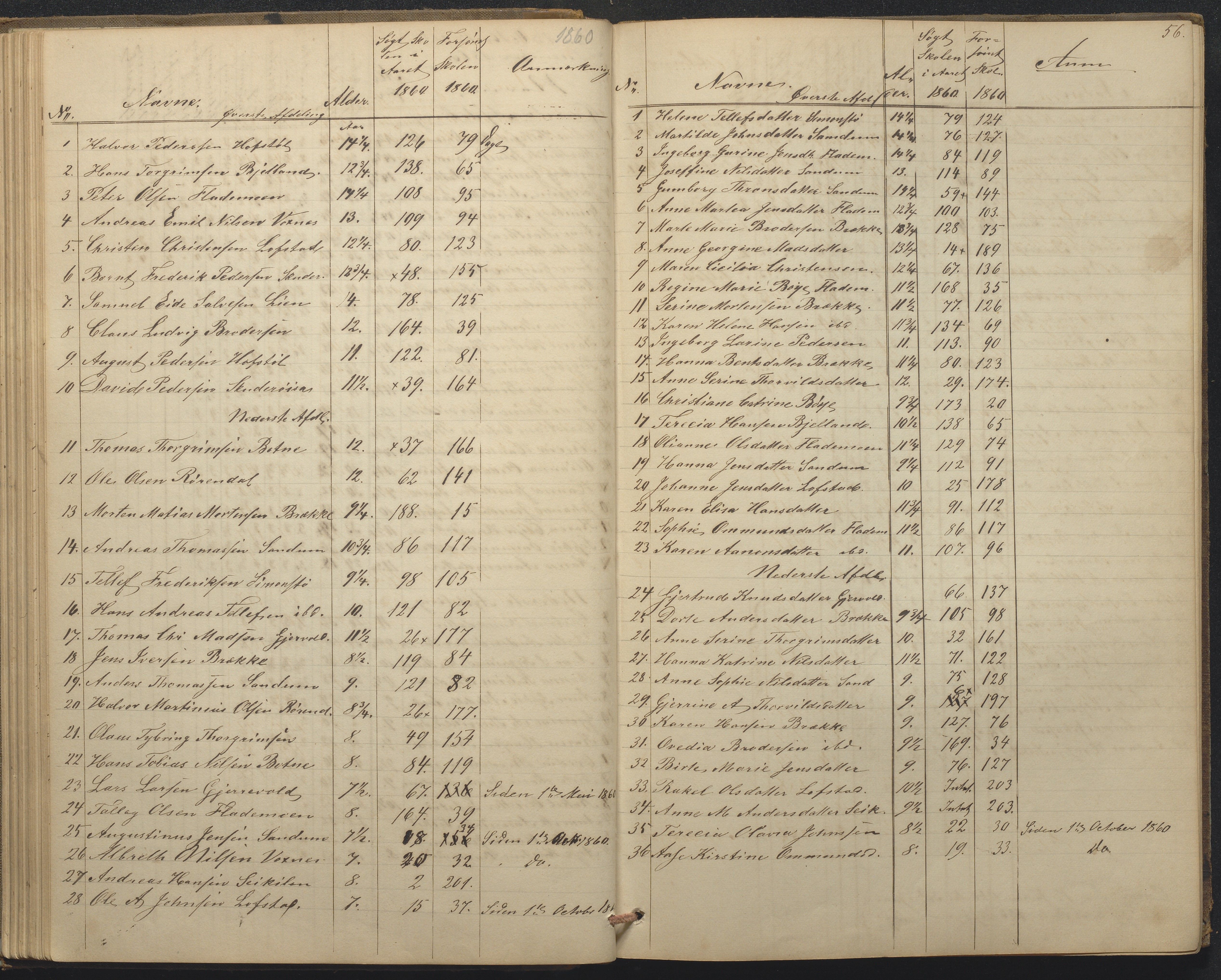 Tromøy kommune frem til 1971, AAKS/KA0921-PK/04/L0015: Flademoen - Karakterprotokoll, 1851-1890, p. 56