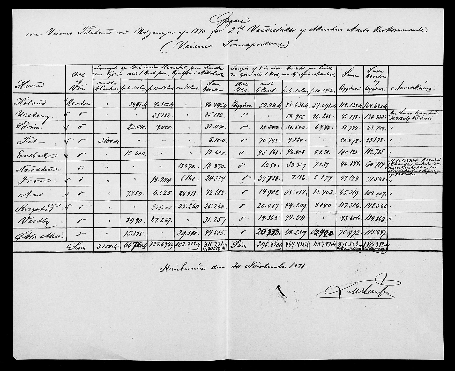 Statistisk sentralbyrå, Næringsøkonomiske emner, Generelt - Amtmennenes femårsberetninger, AV/RA-S-2233/F/Fa/L0029: --, 1866-1870, p. 16