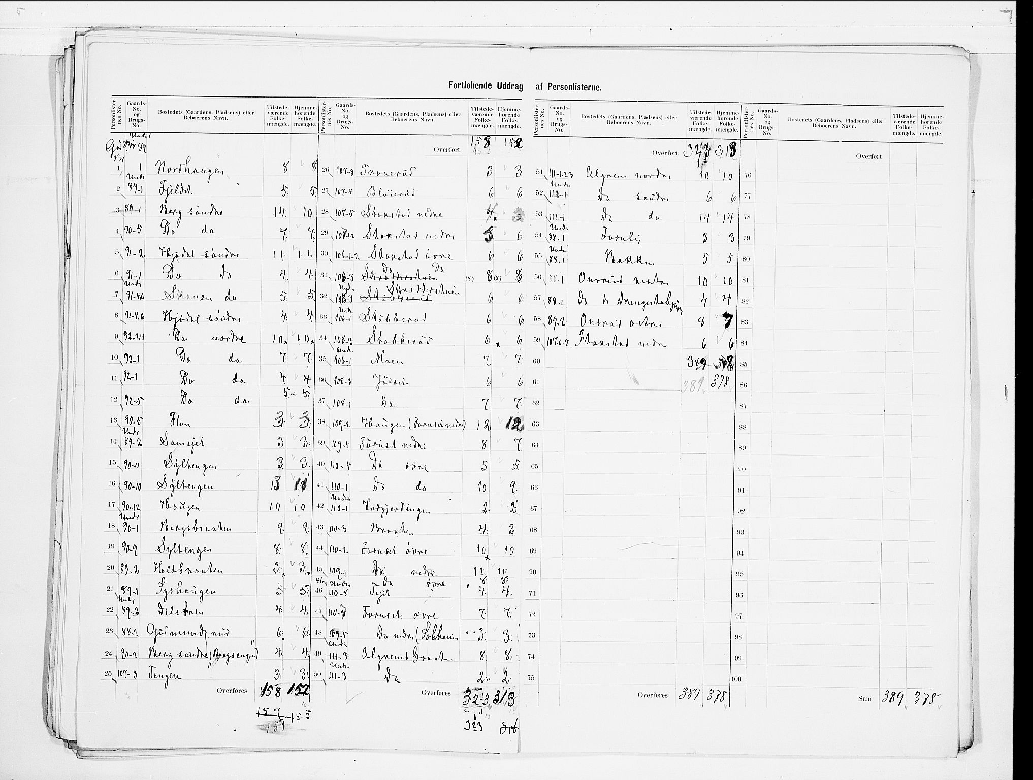 SAO, 1900 census for Ullensaker, 1900, p. 17