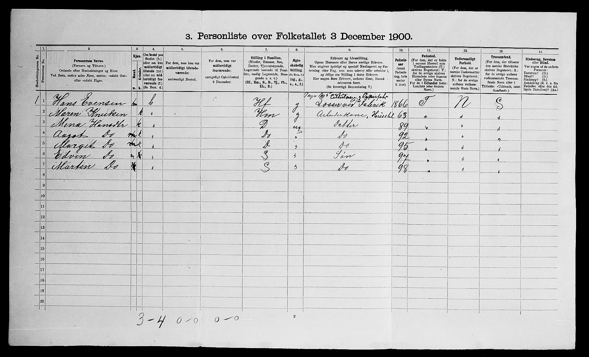 SAO, 1900 census for Eidsvoll, 1900