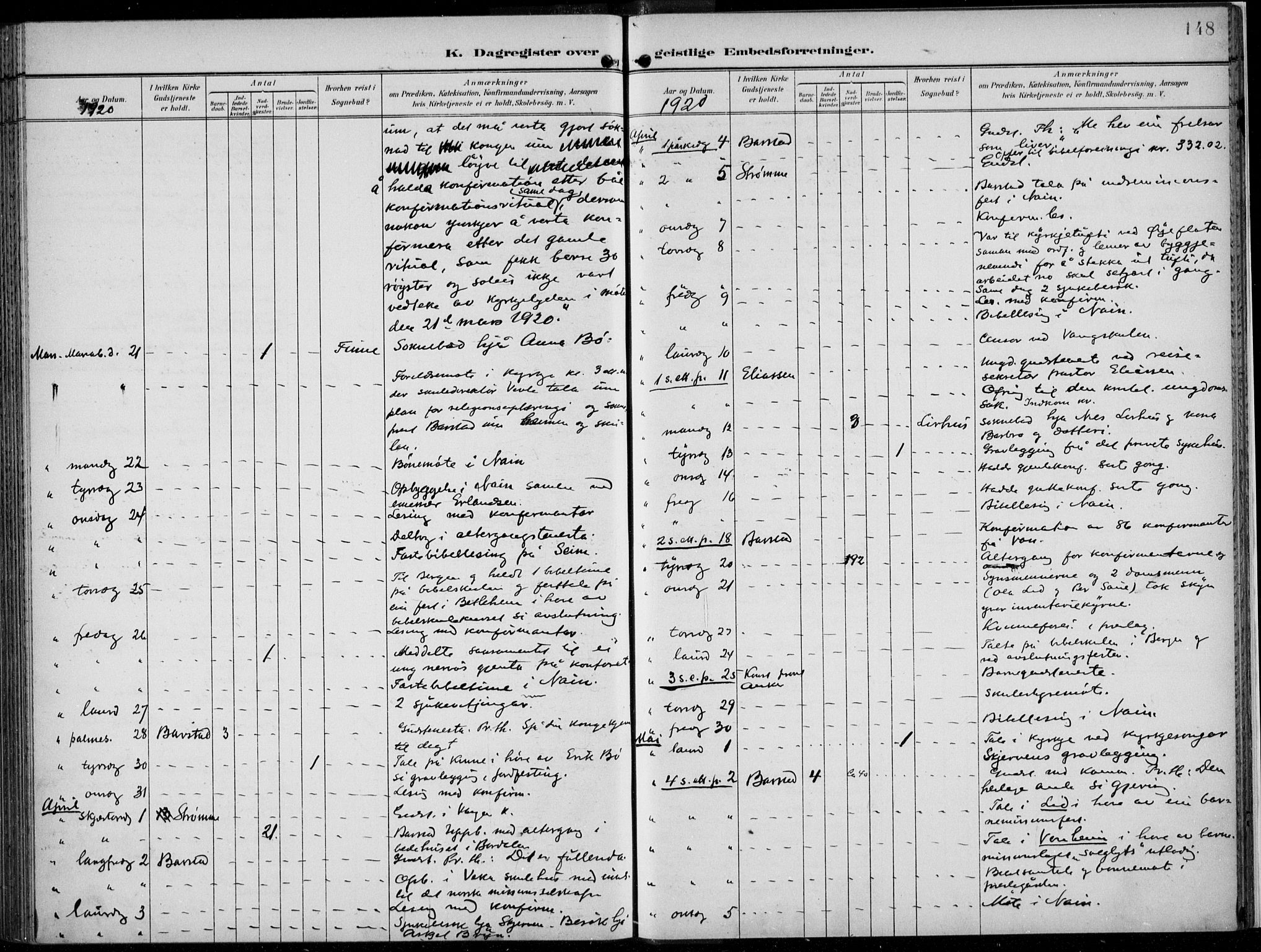 Voss sokneprestembete, AV/SAB-A-79001/H/Haa: Parish register (official) no. F  1, 1898-1926, p. 148