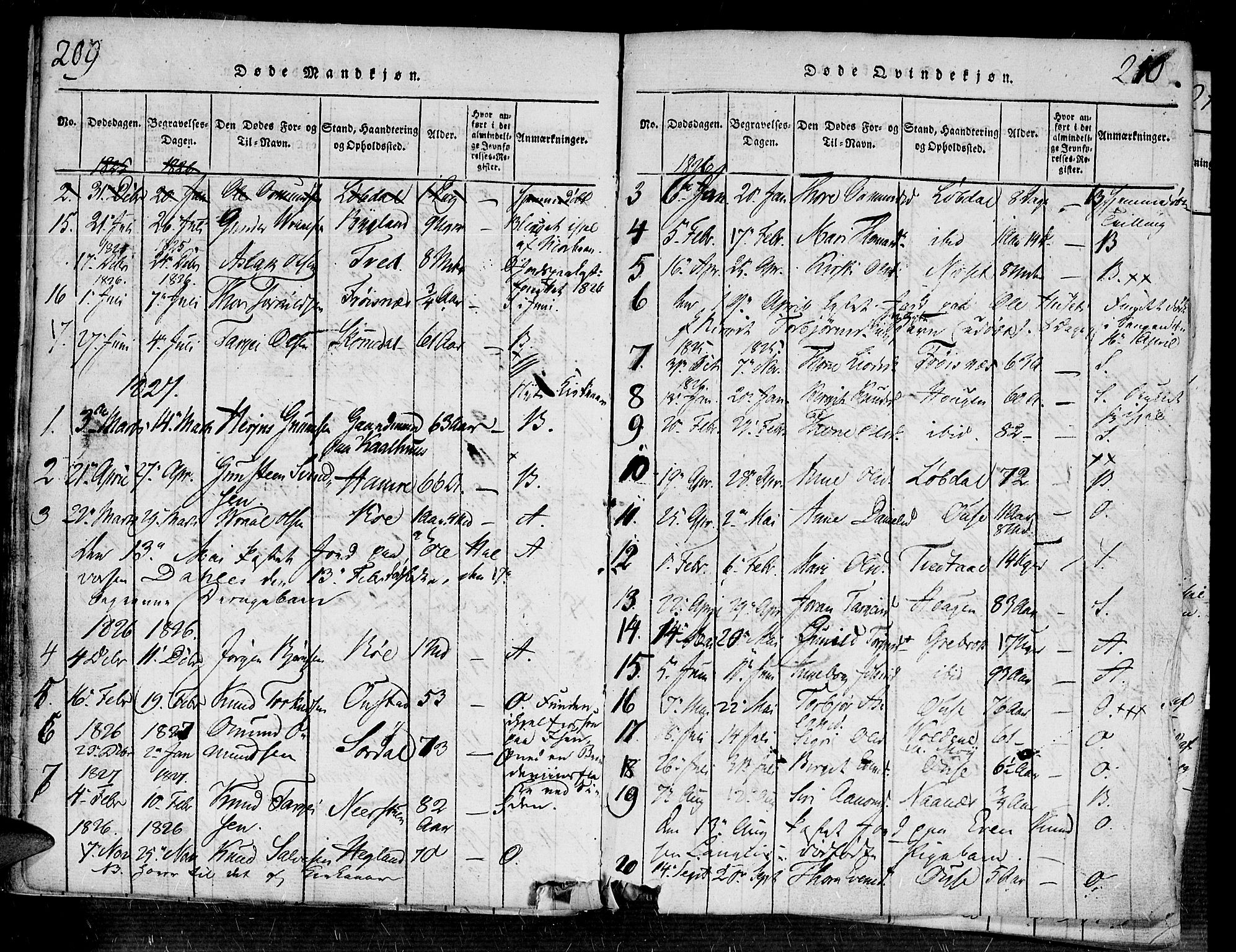 Bygland sokneprestkontor, SAK/1111-0006/F/Fa/Fab/L0003: Parish register (official) no. A 3, 1816-1841, p. 209-210