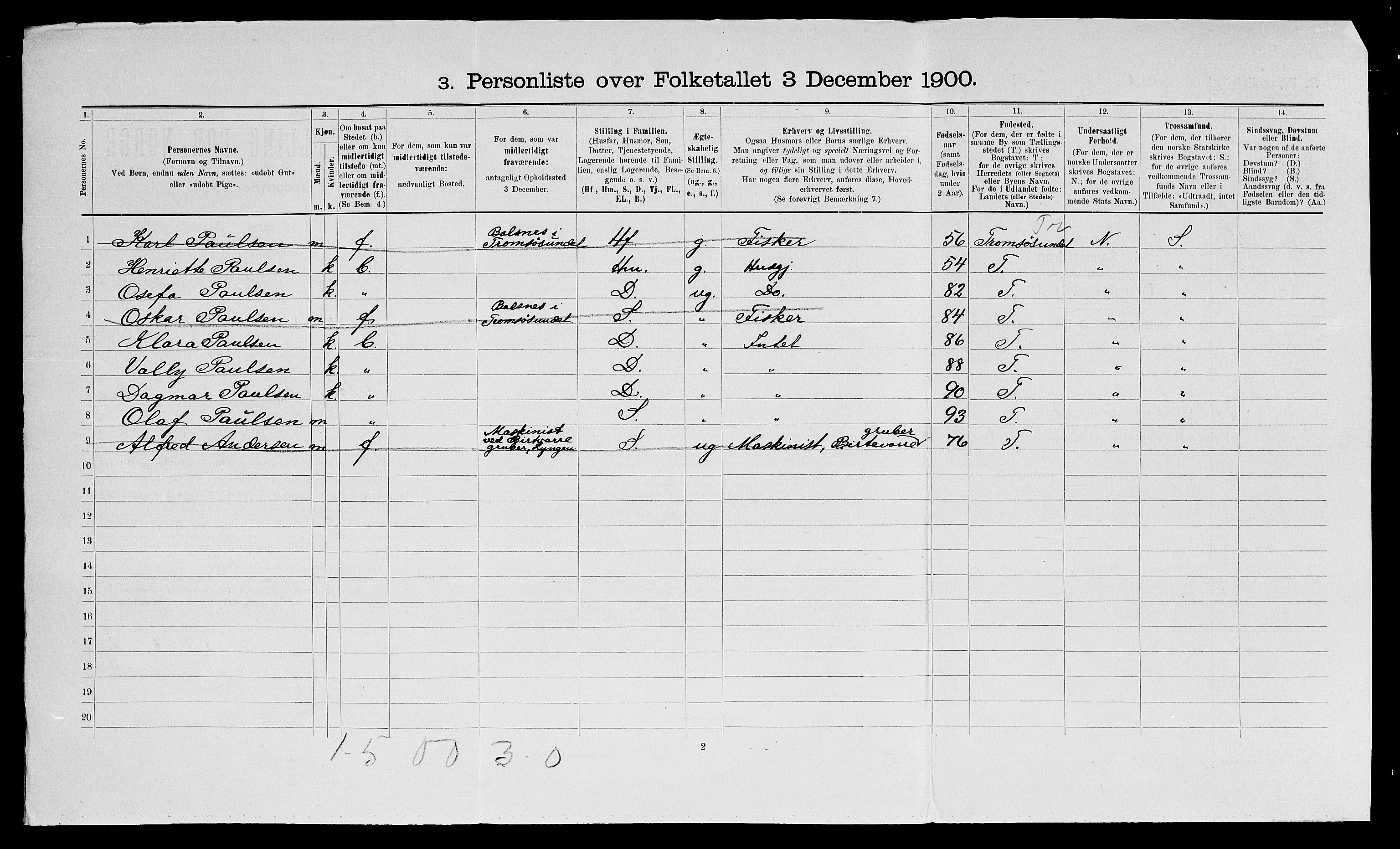 SATØ, 1900 census for Tromsø, 1900, p. 89