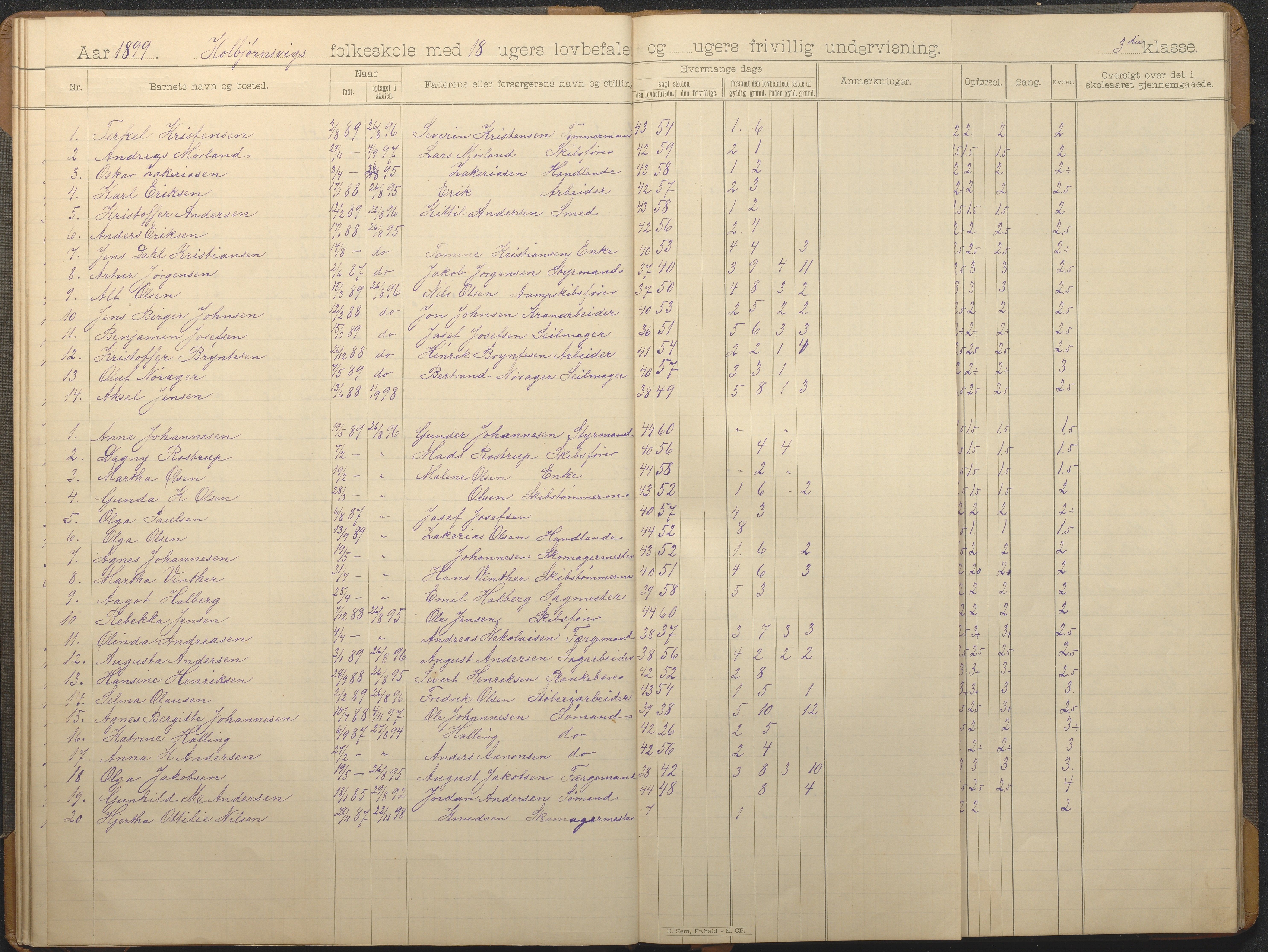 Hisøy kommune frem til 1991, AAKS/KA0922-PK/32/L0014: Skoleprotokoll, 1893-1909