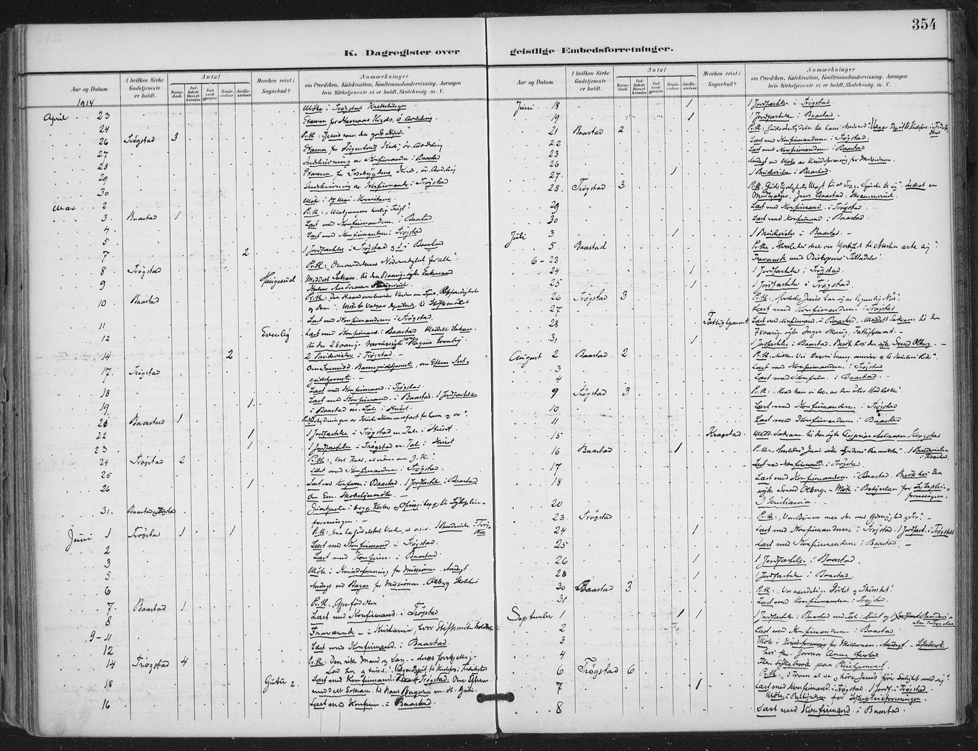 Trøgstad prestekontor Kirkebøker, AV/SAO-A-10925/F/Fa/L0011: Parish register (official) no. I 11, 1899-1919, p. 354