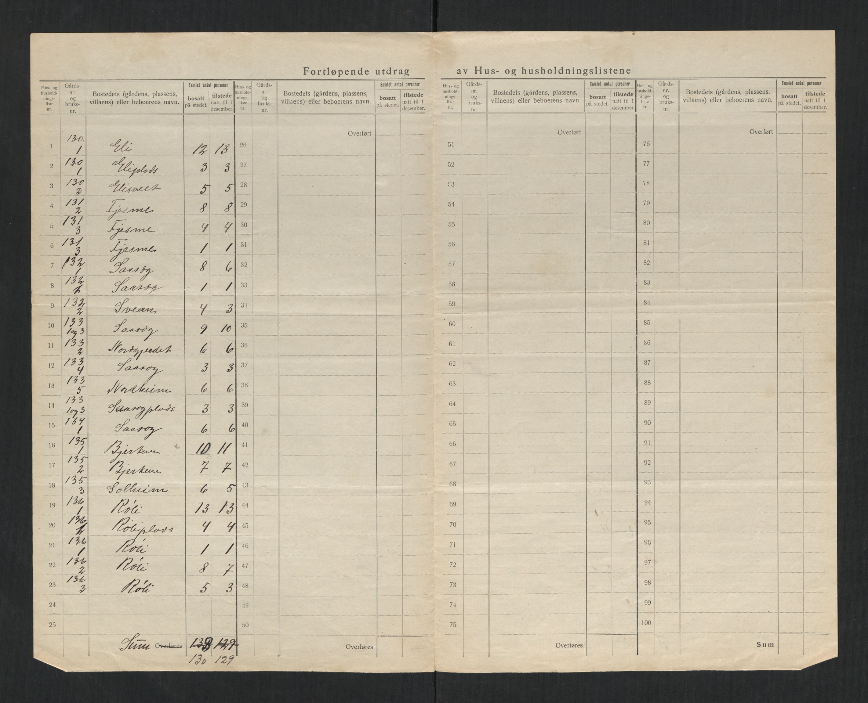 SAT, 1920 census for Sparbu, 1920, p. 31