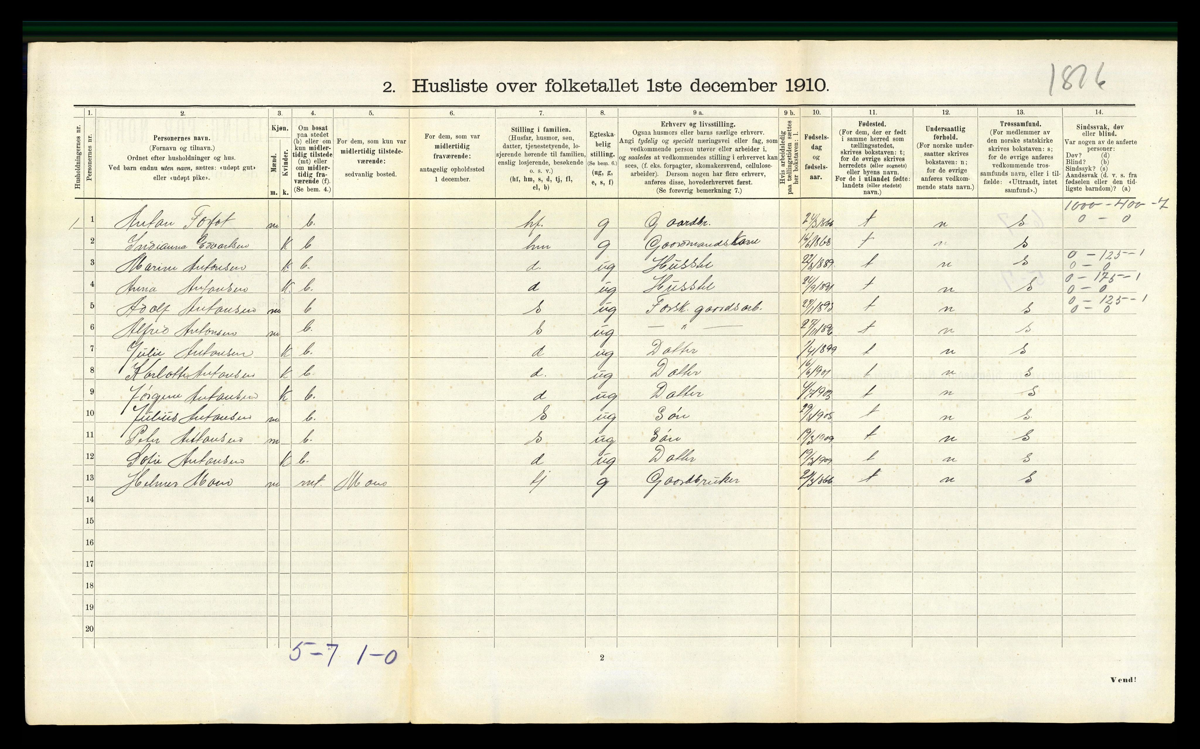 RA, 1910 census for Aa, 1910, p. 283