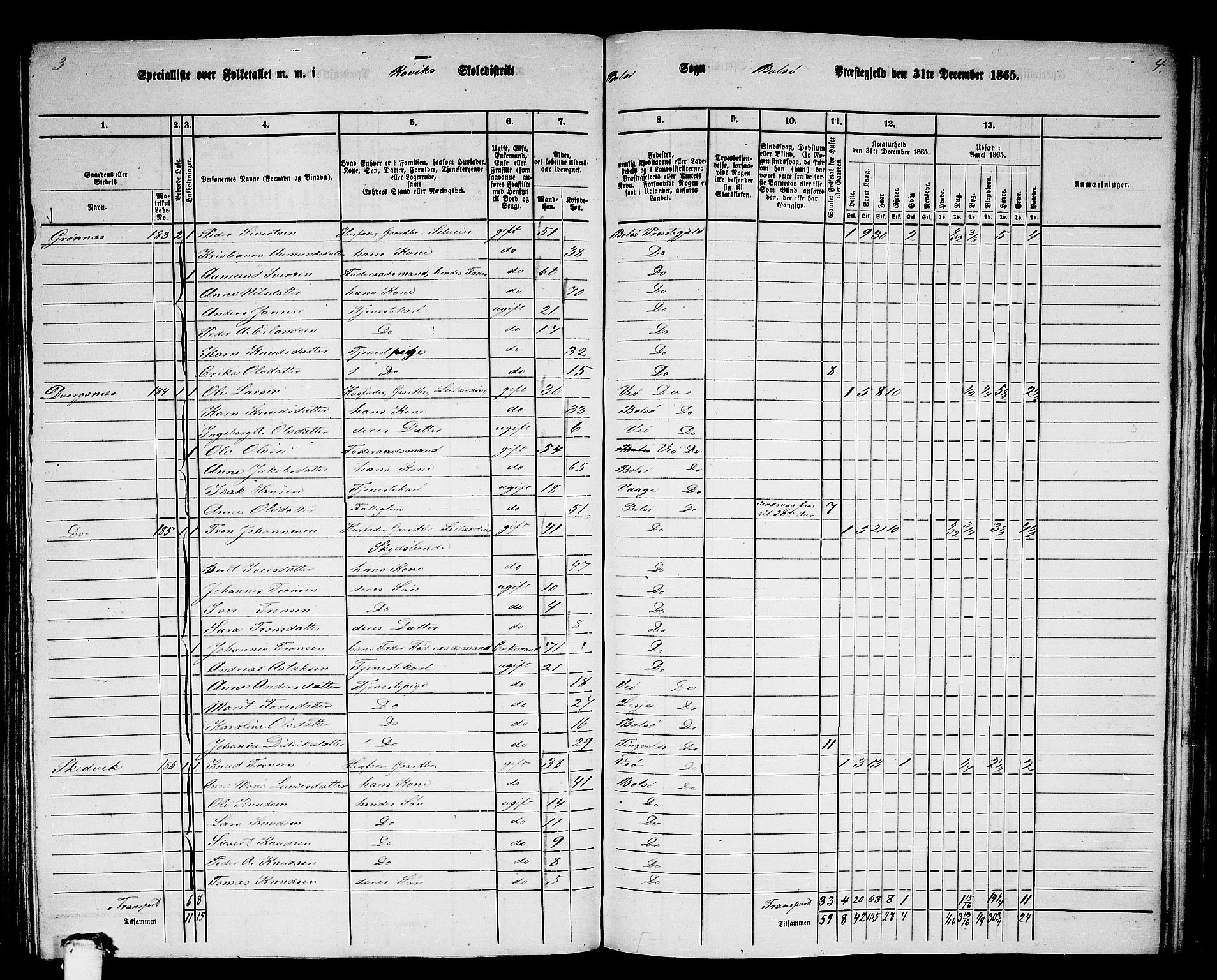 RA, 1865 census for Bolsøy, 1865, p. 60