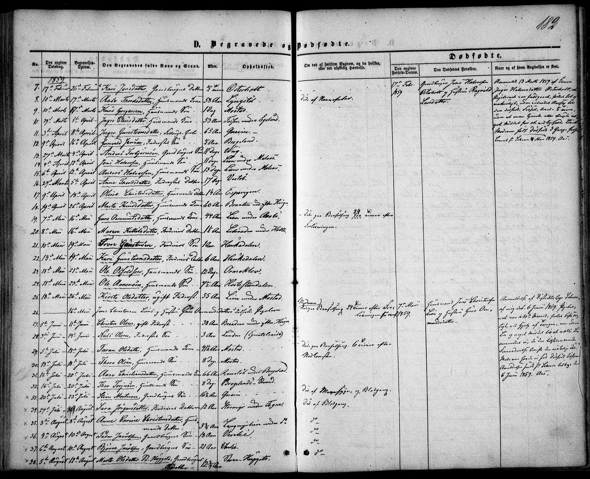Gjerstad sokneprestkontor, SAK/1111-0014/F/Fa/Faa/L0007: Parish register (official) no. A 7, 1858-1875, p. 182