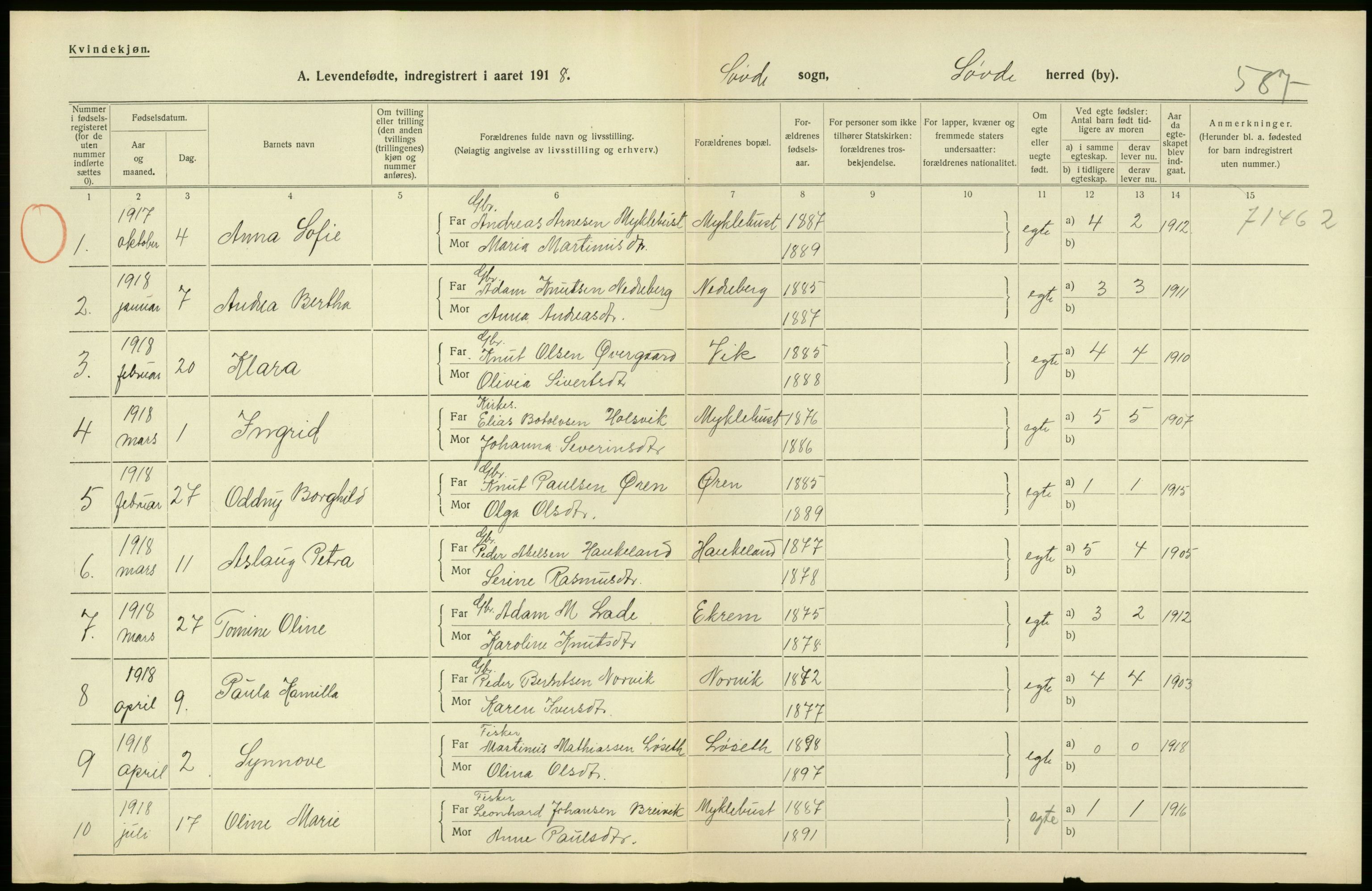 Statistisk sentralbyrå, Sosiodemografiske emner, Befolkning, RA/S-2228/D/Df/Dfb/Dfbh/L0043: Møre fylke: Levendefødte menn og kvinner. Bygder., 1918, p. 580