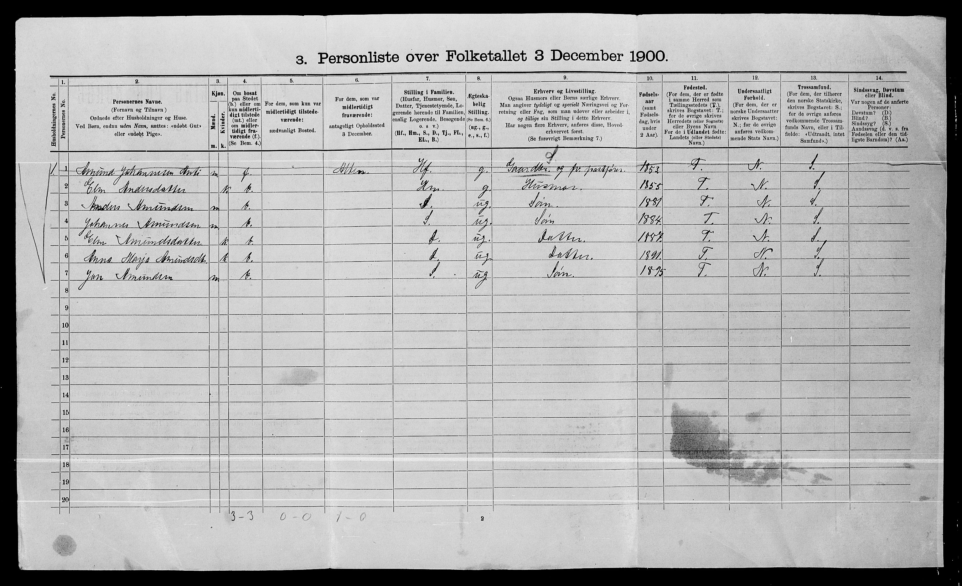 SATØ, 1900 census for Karasjok, 1900, p. 25