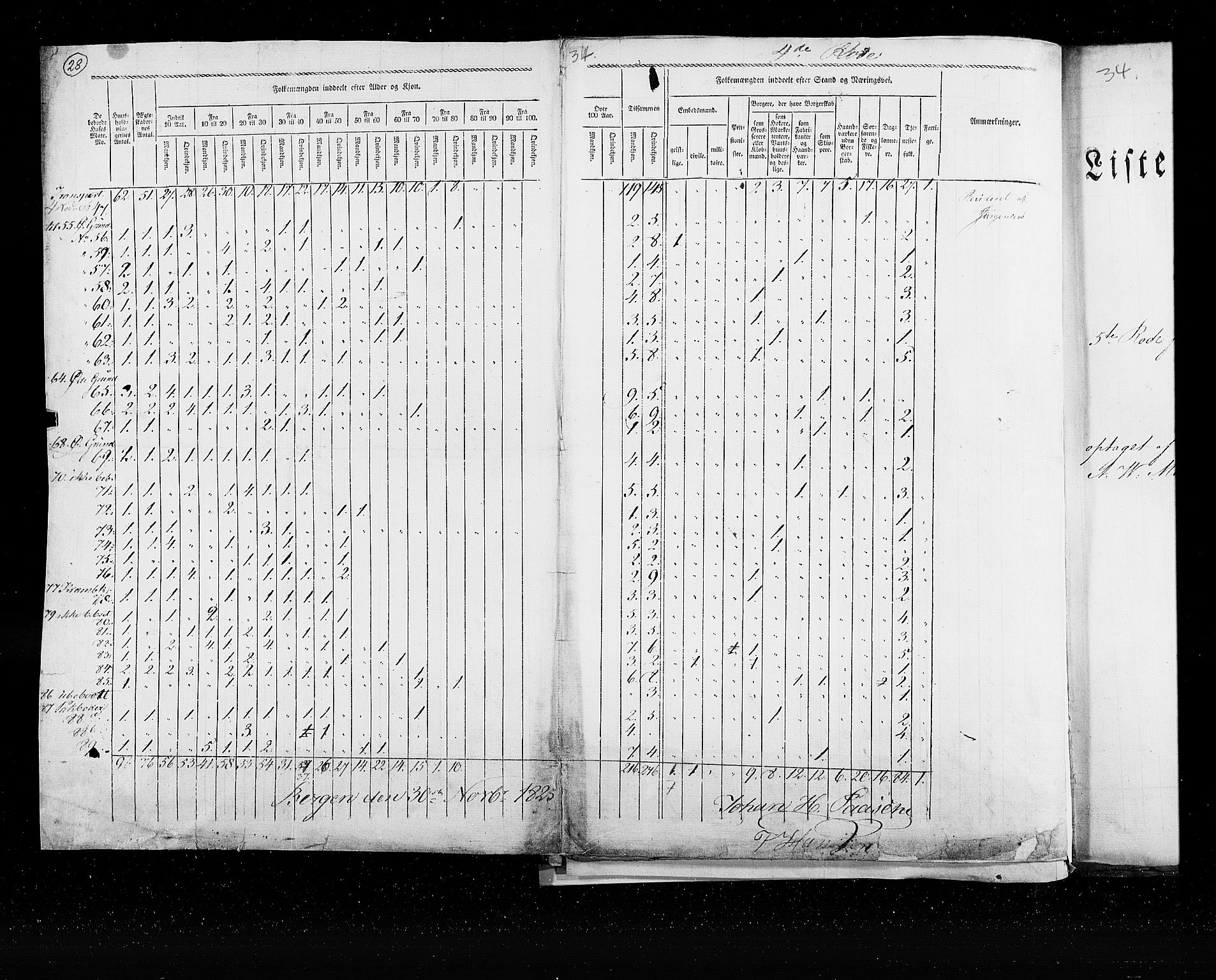 RA, Census 1825, vol. 22: Bergen, 1825, p. 28