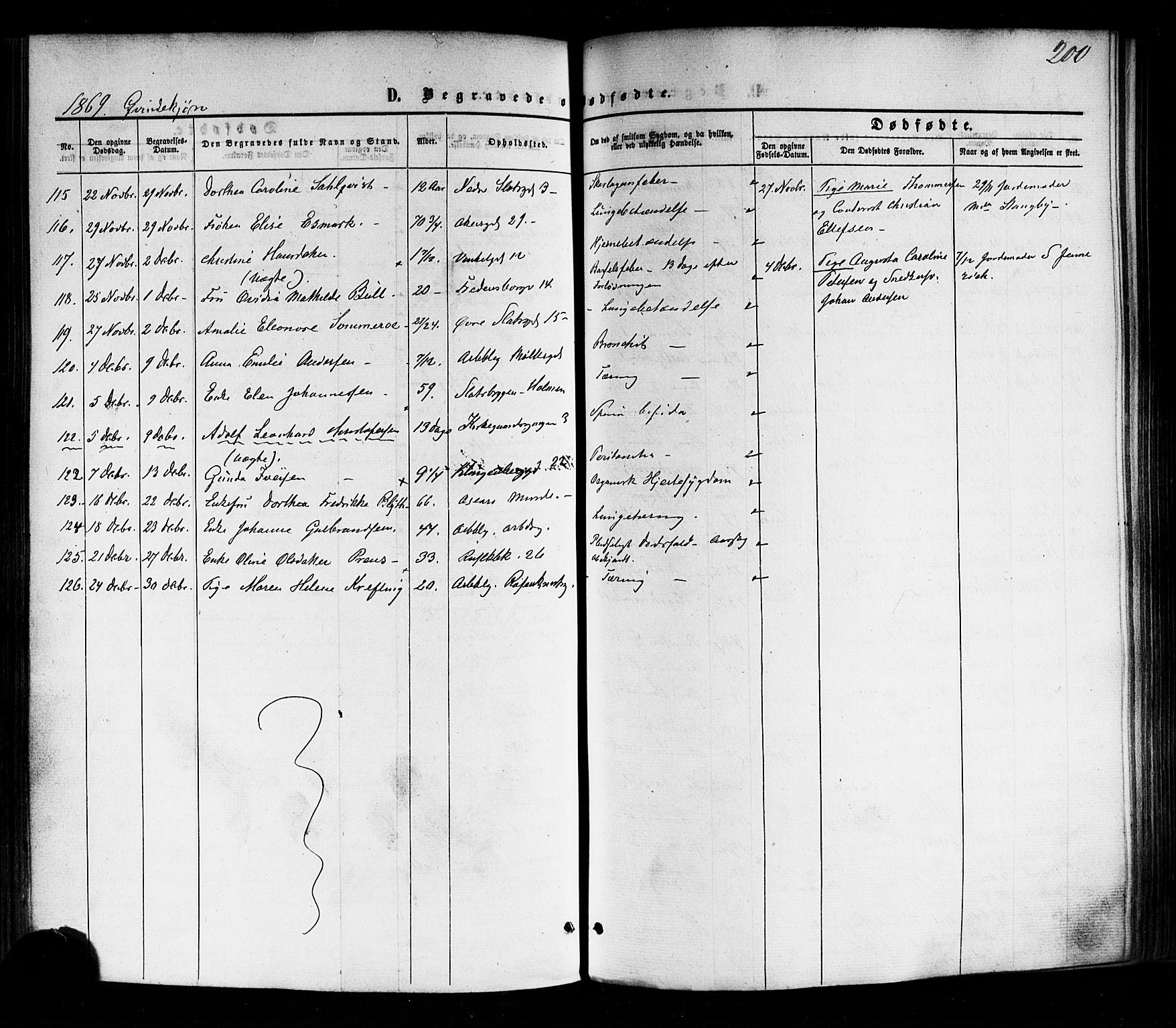 Trefoldighet prestekontor Kirkebøker, SAO/A-10882/F/Fd/L0001: Parish register (official) no. IV 1, 1858-1877, p. 200