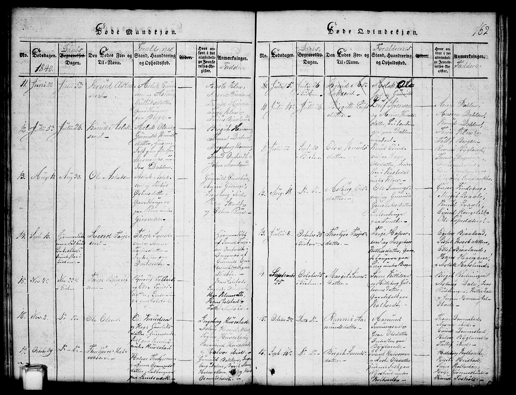 Kviteseid kirkebøker, SAKO/A-276/G/Gb/L0001: Parish register (copy) no. II 1, 1815-1842, p. 162