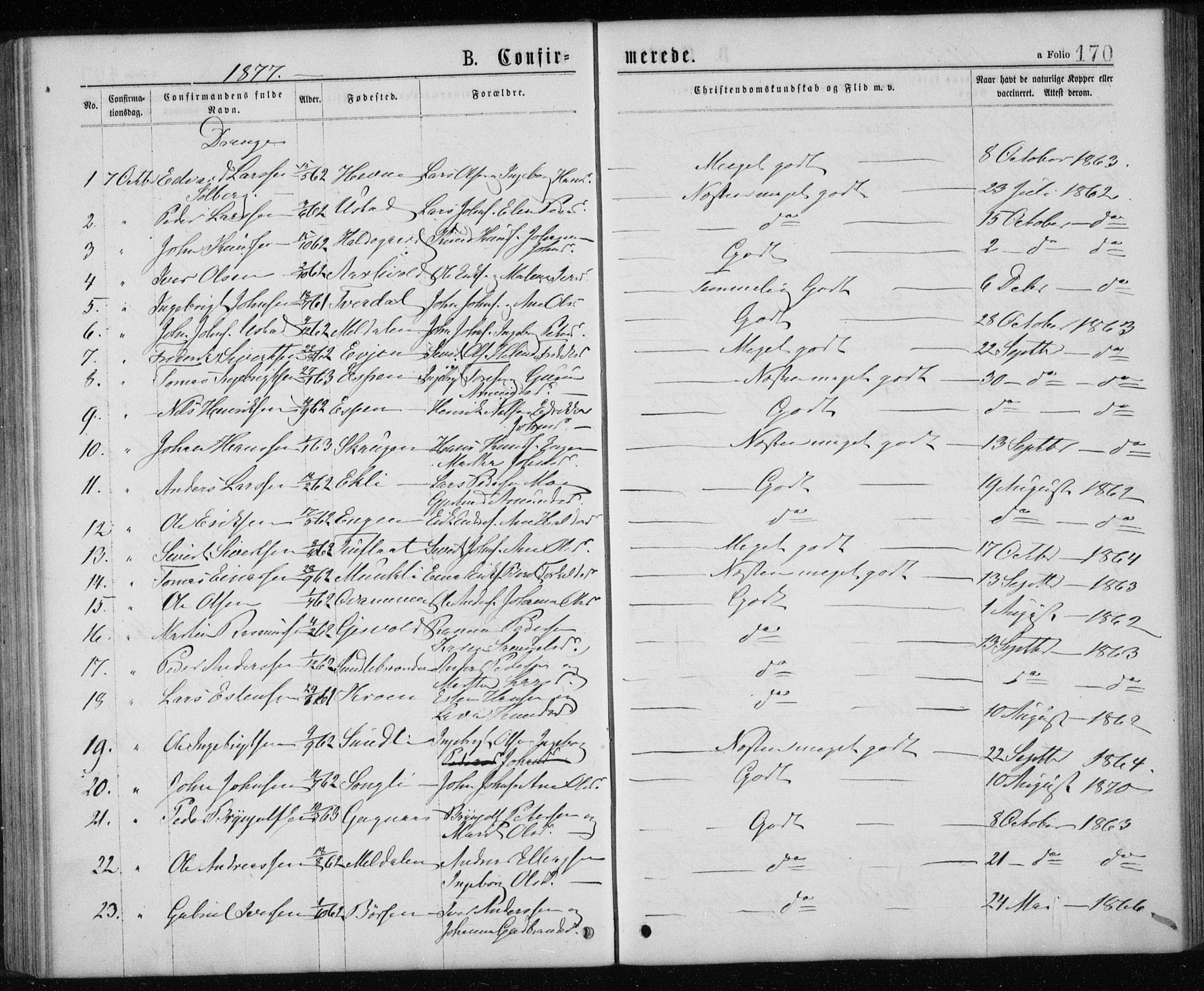 Ministerialprotokoller, klokkerbøker og fødselsregistre - Sør-Trøndelag, SAT/A-1456/668/L0817: Parish register (copy) no. 668C06, 1873-1884, p. 170