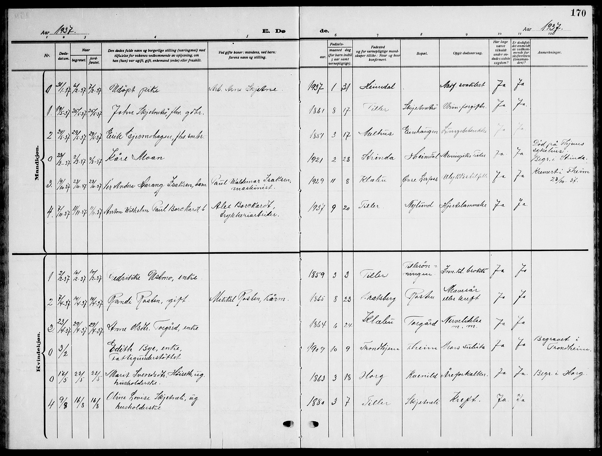 Ministerialprotokoller, klokkerbøker og fødselsregistre - Sør-Trøndelag, SAT/A-1456/621/L0462: Parish register (copy) no. 621C05, 1915-1945, p. 170