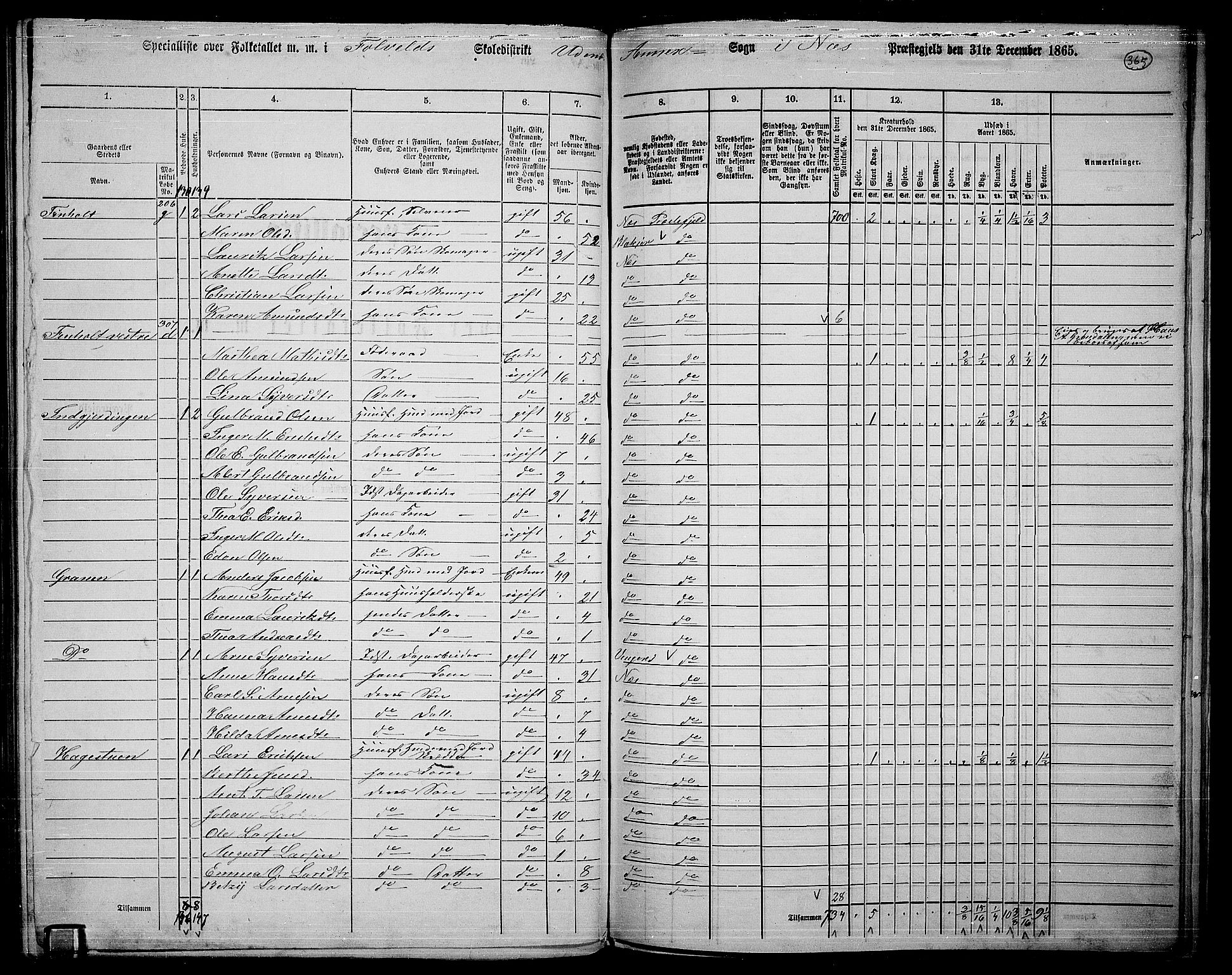 RA, 1865 census for Nes, 1865, p. 336