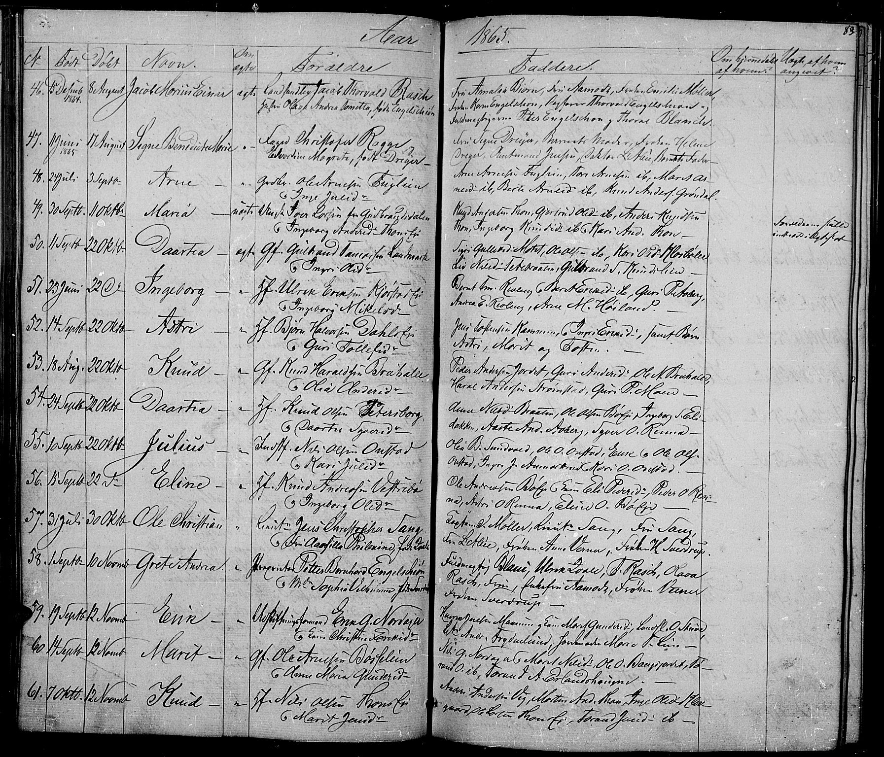 Nord-Aurdal prestekontor, SAH/PREST-132/H/Ha/Hab/L0002: Parish register (copy) no. 2, 1842-1877, p. 83