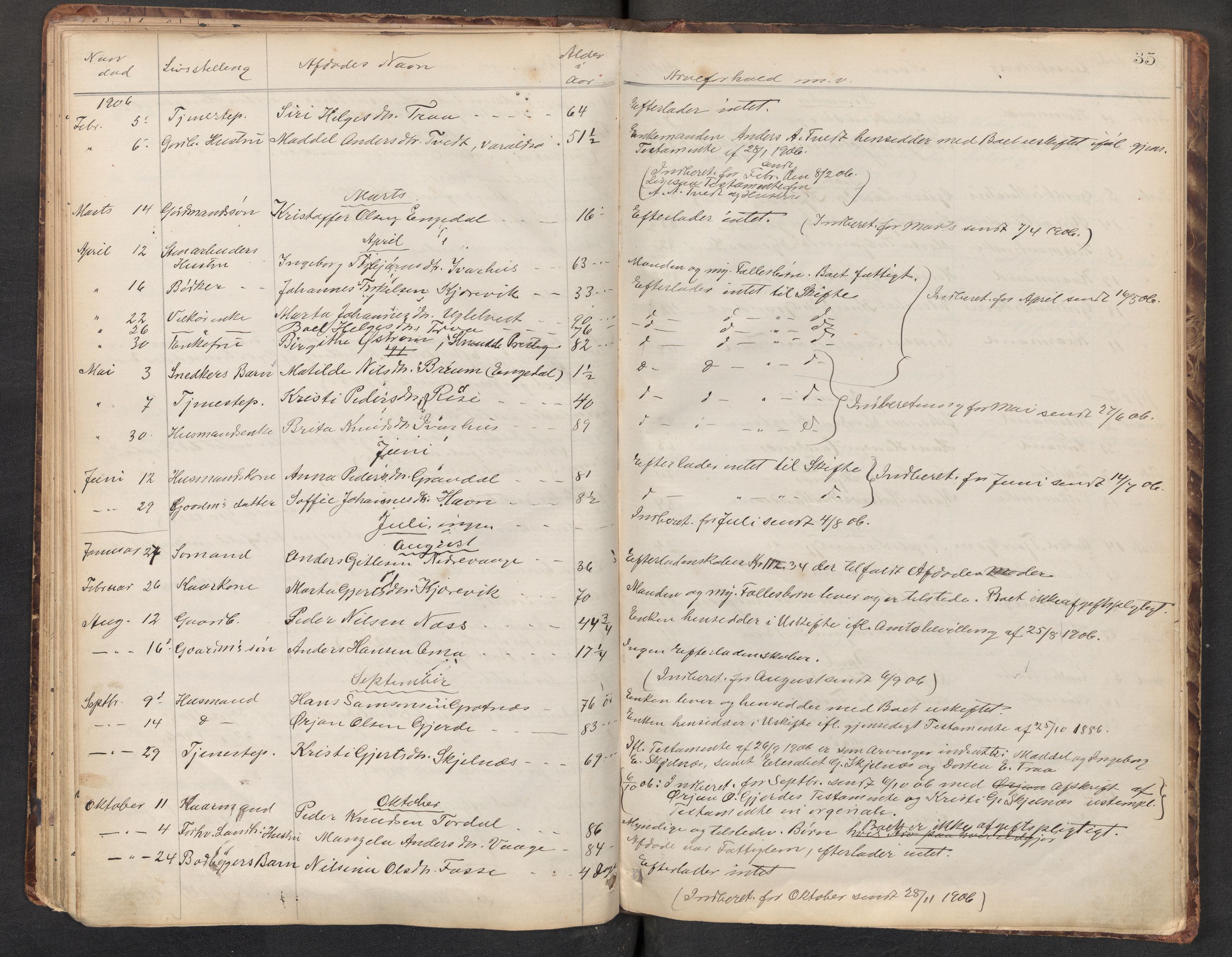 Lensmannen i Strandebarm, AV/SAB-A-35101/0006/L0001: Dødsfallprotokoll, liste over fødte dissentarar, 1864-1910, p. 35