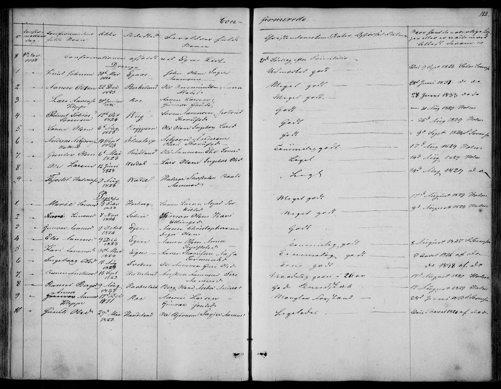 Hægebostad sokneprestkontor, AV/SAK-1111-0024/F/Fa/Fab/L0002: Parish register (official) no. A 2, 1836-1872, p. 122