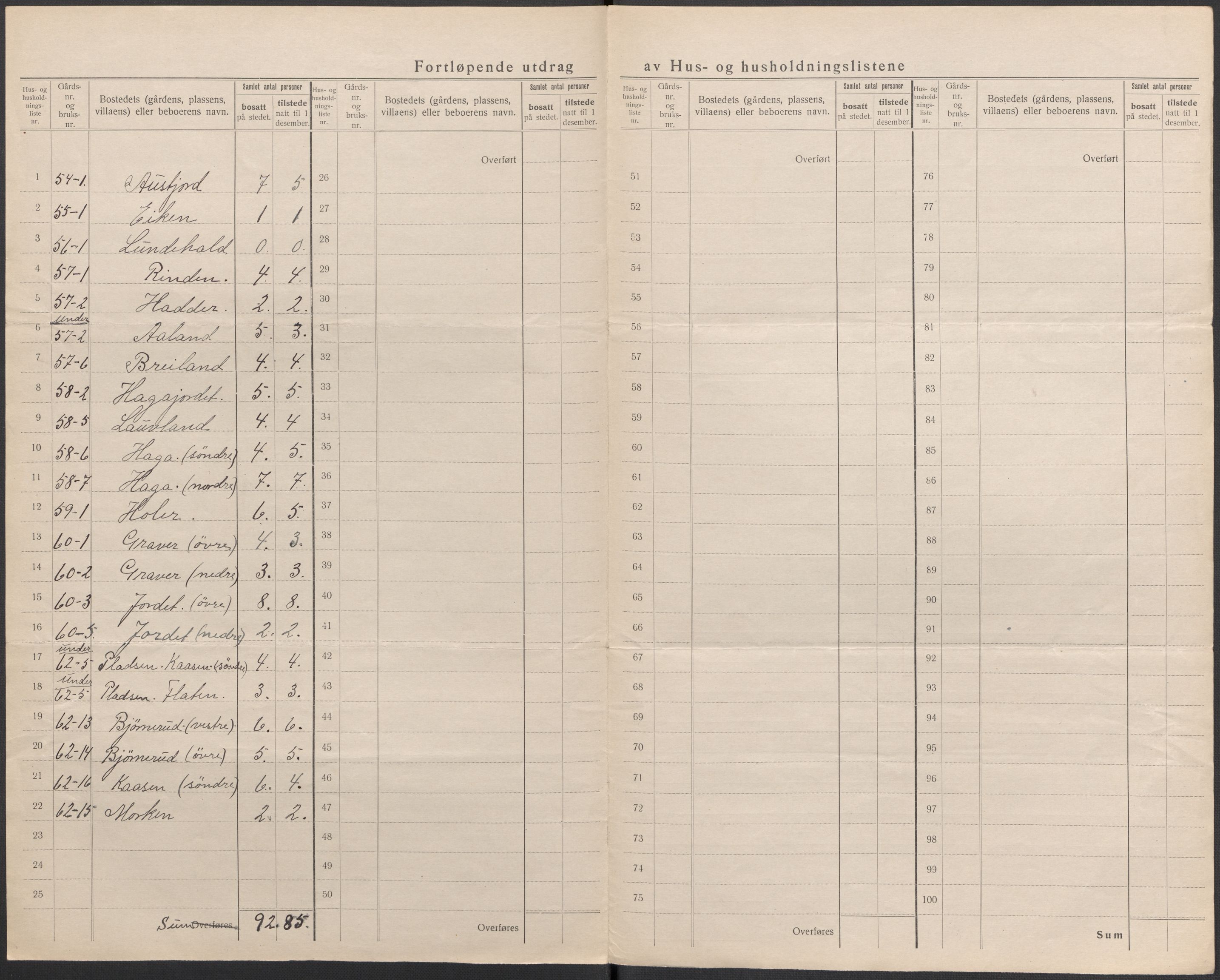 SAKO, 1920 census for Fyresdal, 1920, p. 18