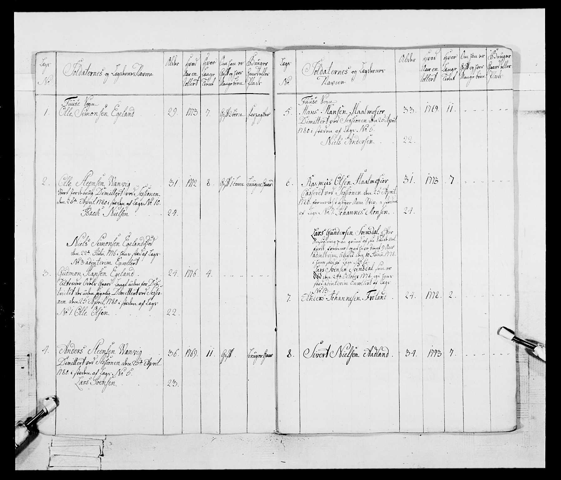 Generalitets- og kommissariatskollegiet, Det kongelige norske kommissariatskollegium, AV/RA-EA-5420/E/Eh/L0095: 2. Bergenhusiske nasjonale infanteriregiment, 1780-1787, p. 123