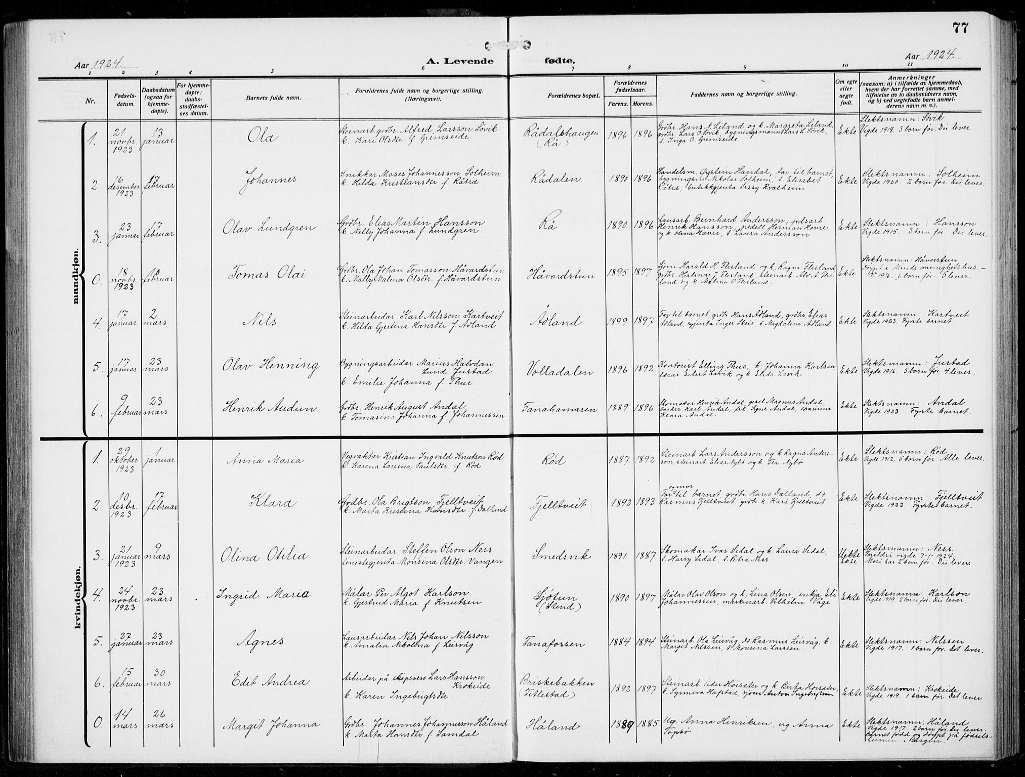 Fana Sokneprestembete, SAB/A-75101/H/Hab/Haba/L0005: Parish register (copy) no. A 5, 1911-1932, p. 77