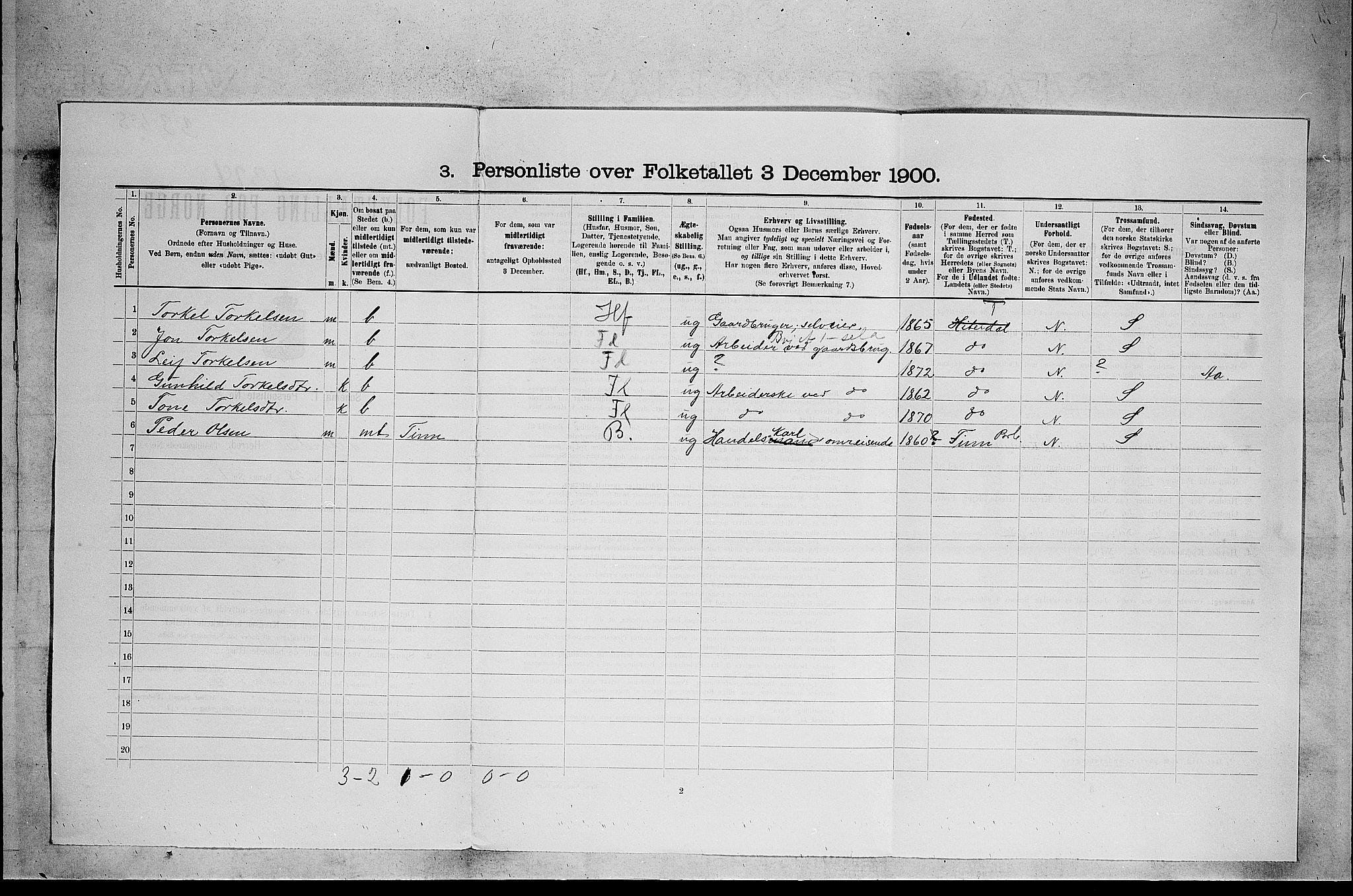 SAKO, 1900 census for Heddal, 1900, p. 49