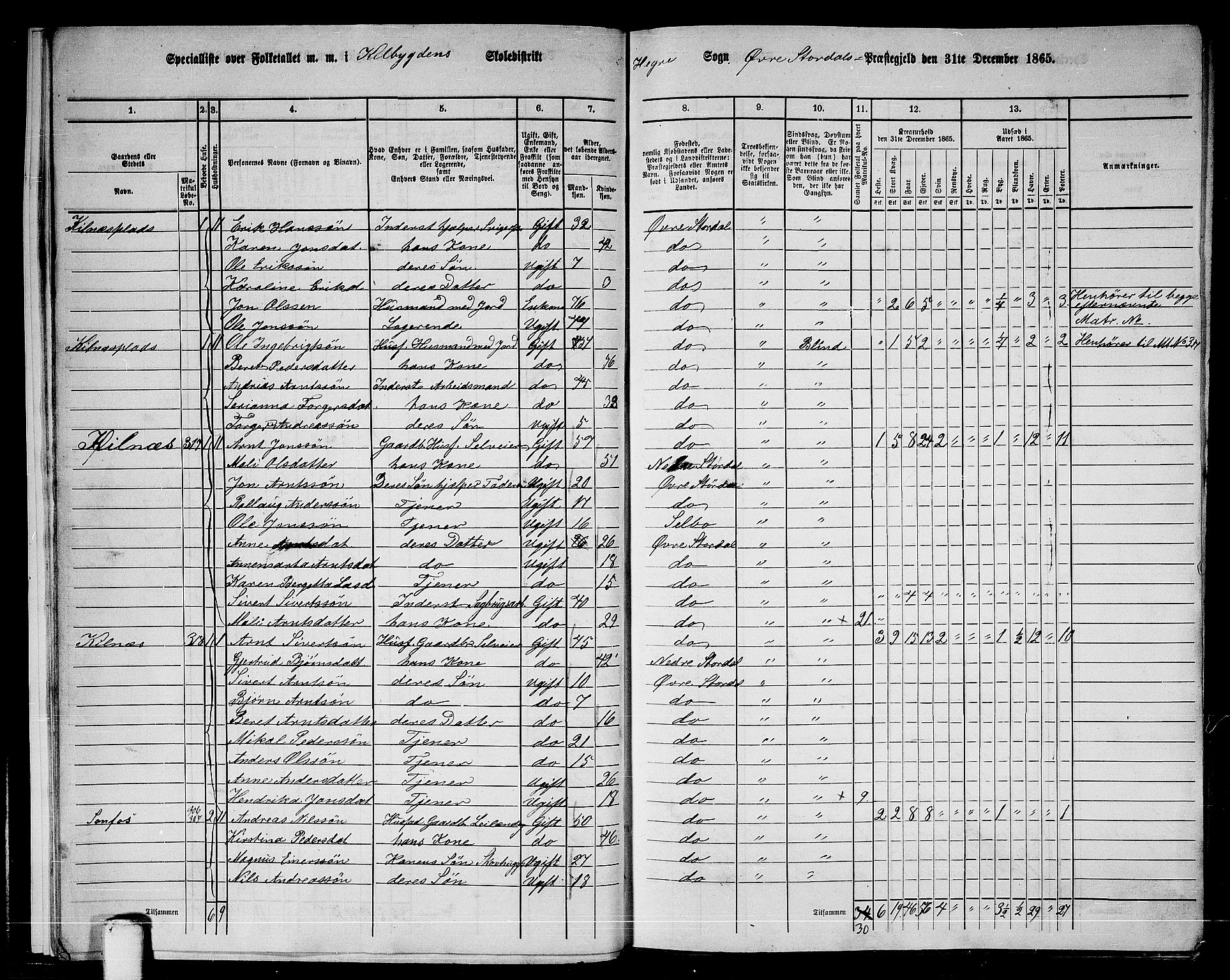 RA, 1865 census for Øvre Stjørdal, 1865, p. 13